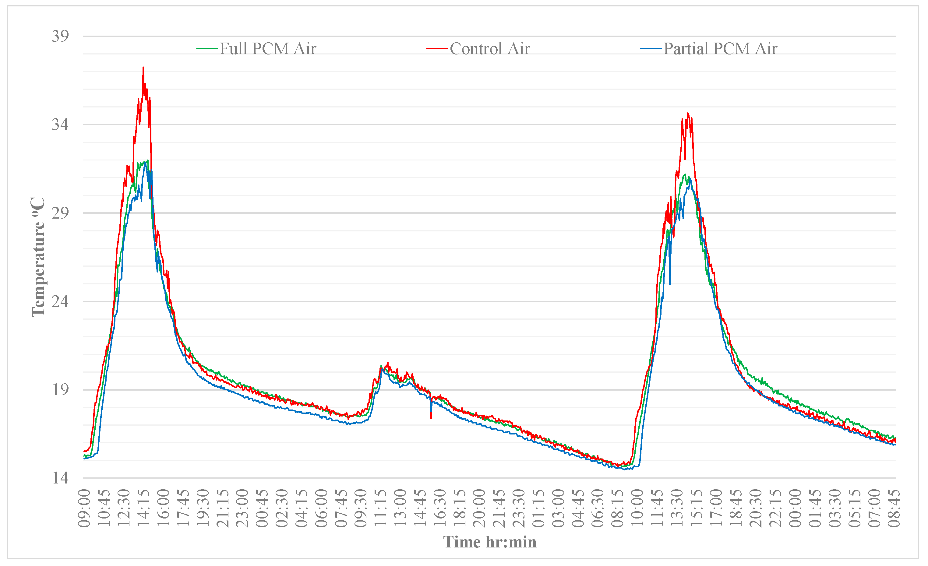 Energies 17 02924 g014