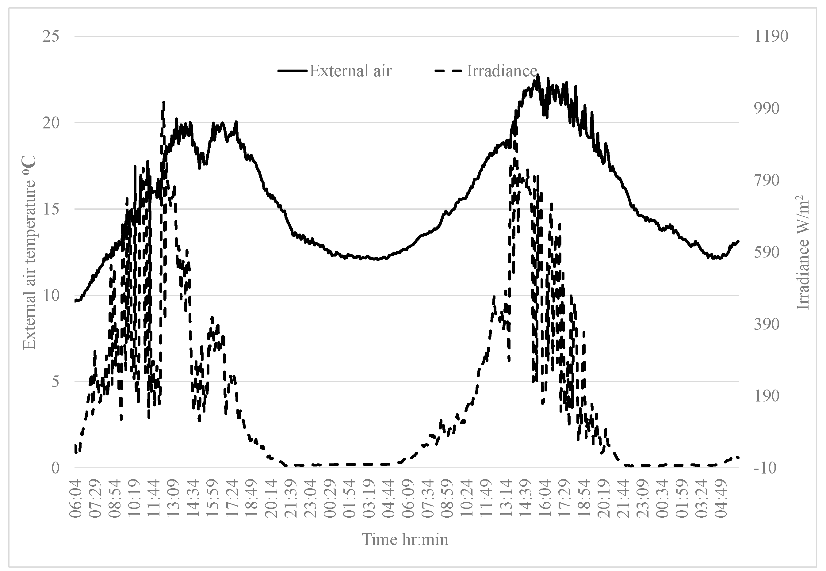 Energies 17 02924 g015