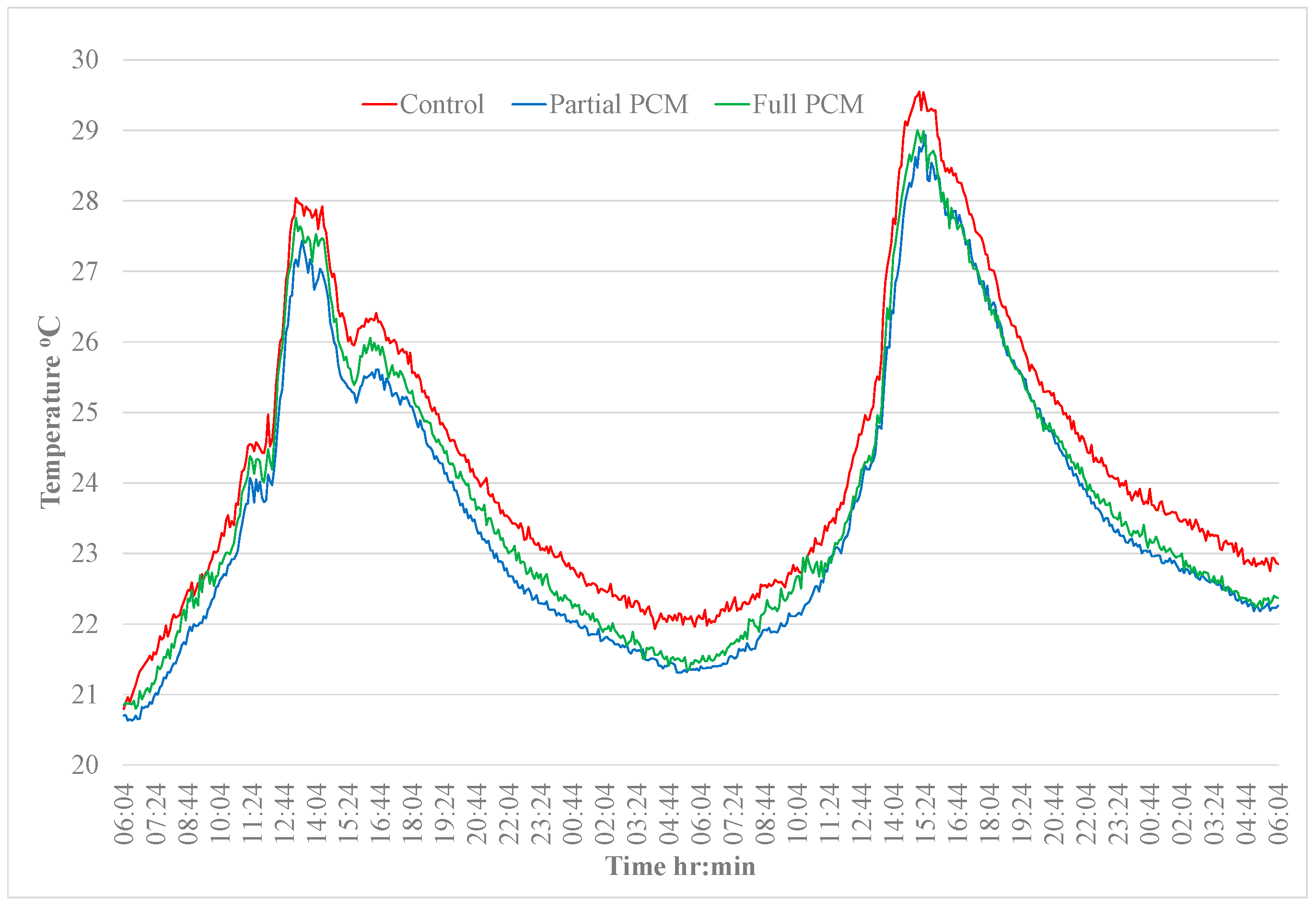 Energies 17 02924 g016