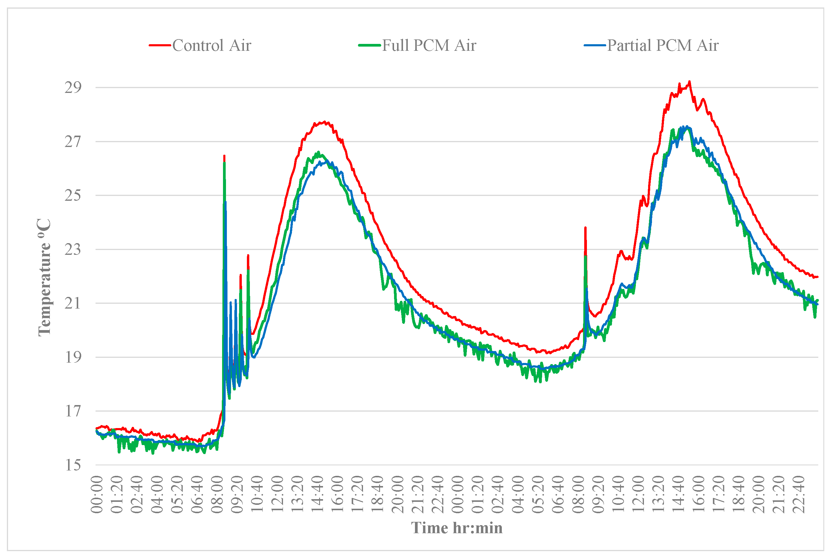 Energies 17 02924 g017