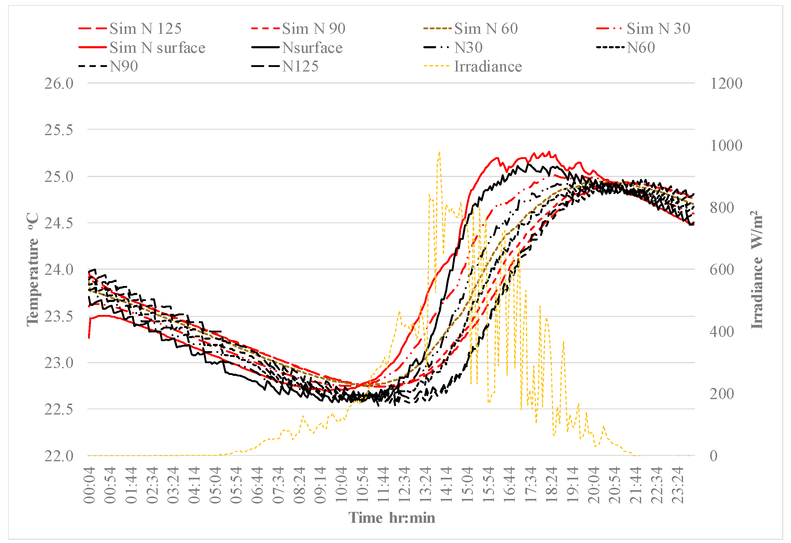 Energies 17 02924 g019