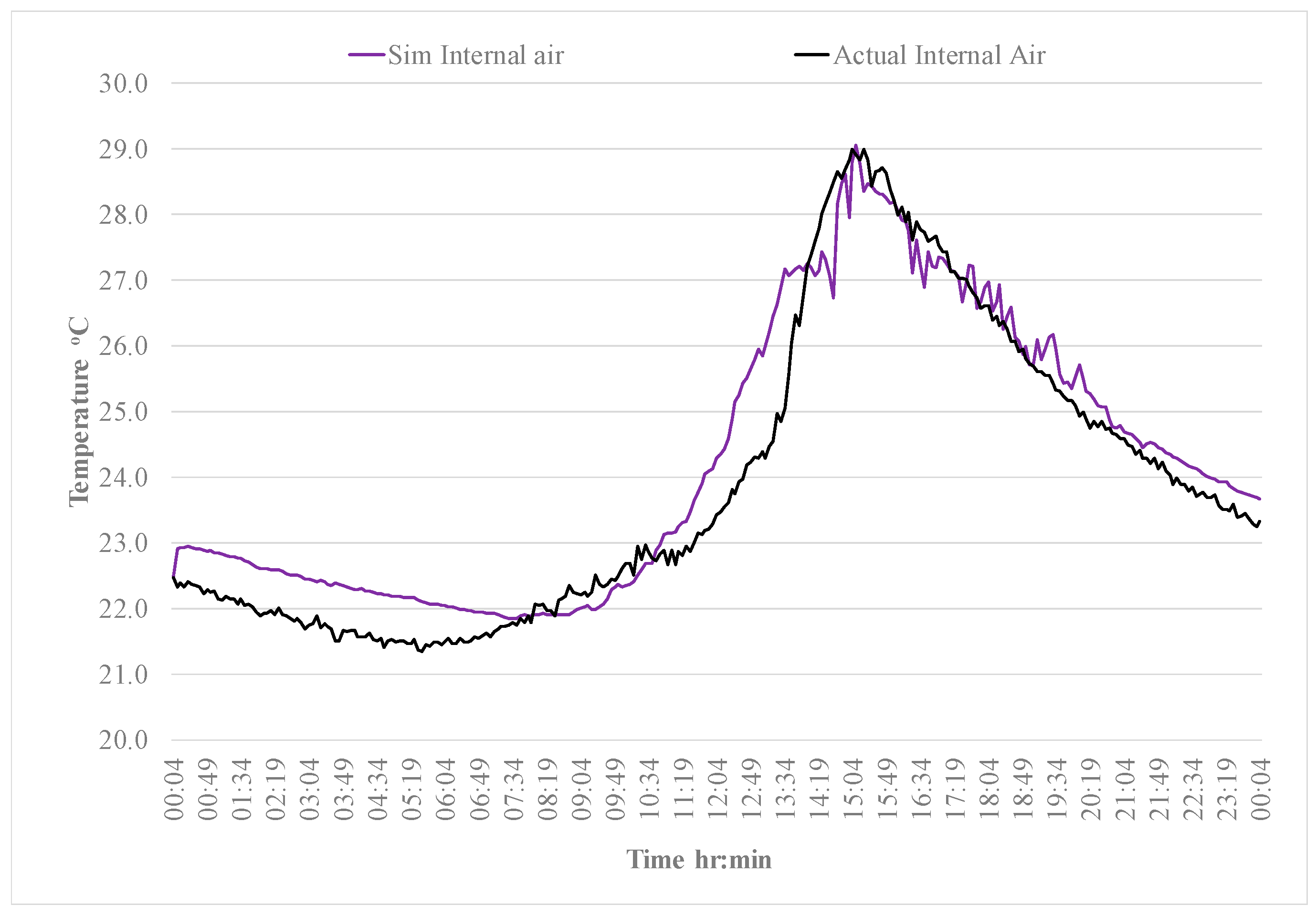 Energies 17 02924 g020