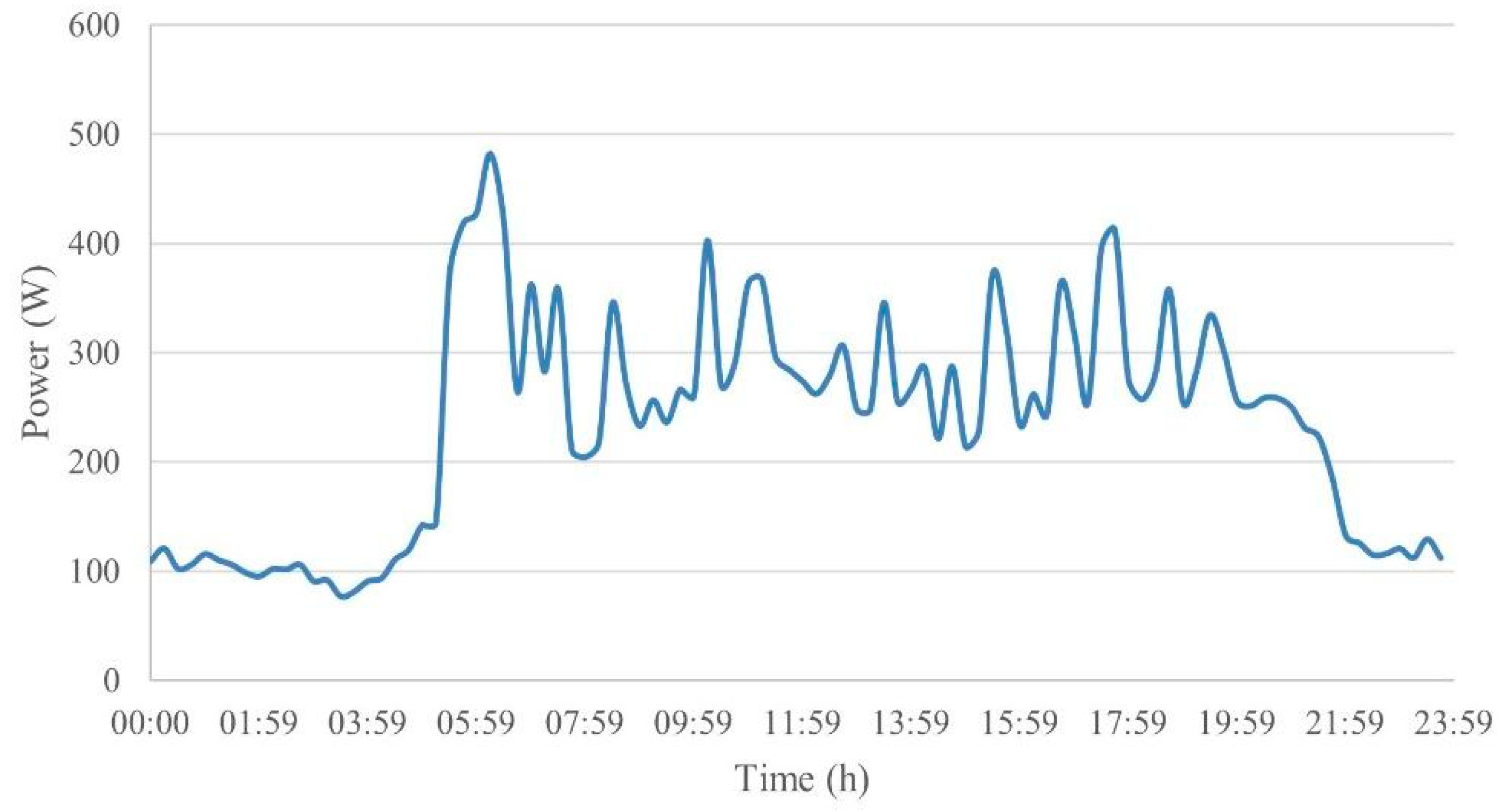 Energies 17 02925 g012