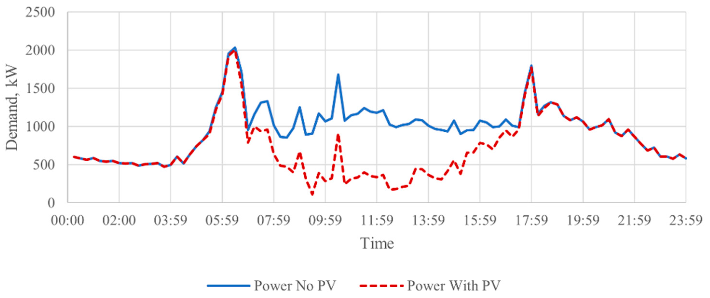 Energies 17 02925 g017