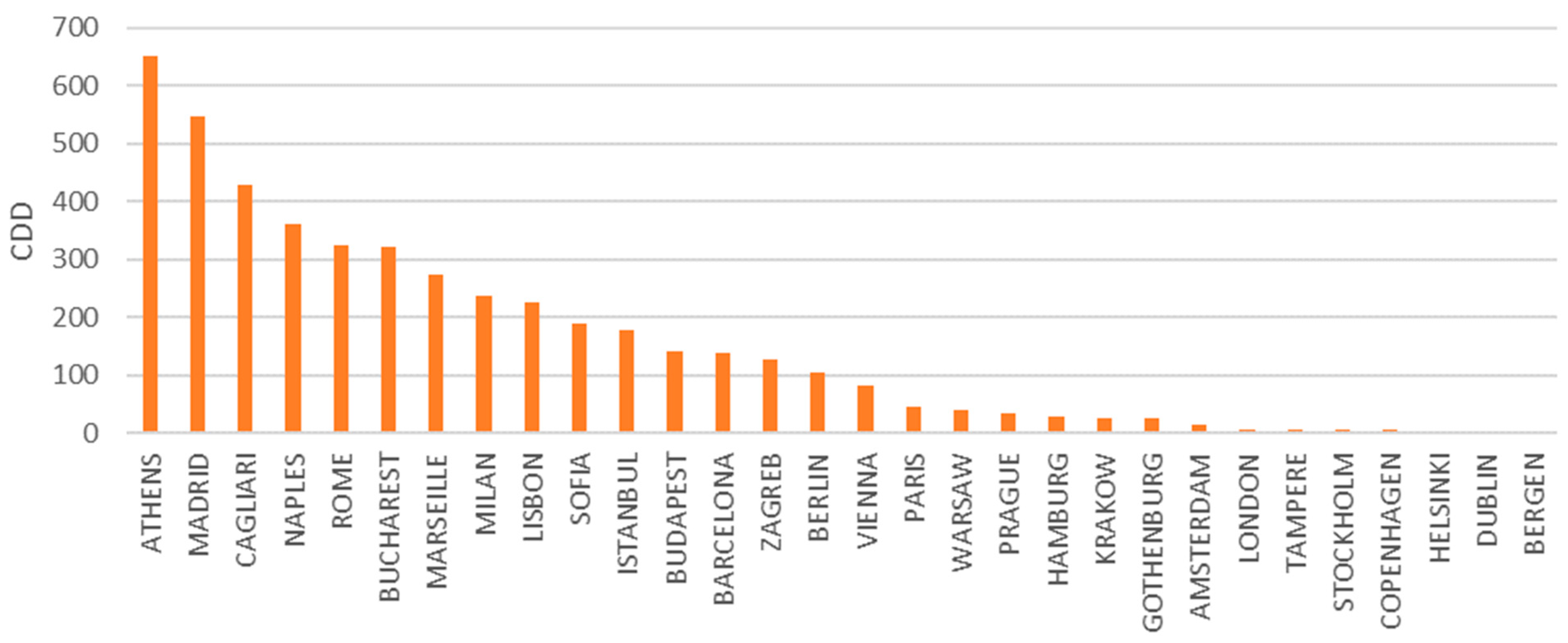 Energies 17 02926 g008
