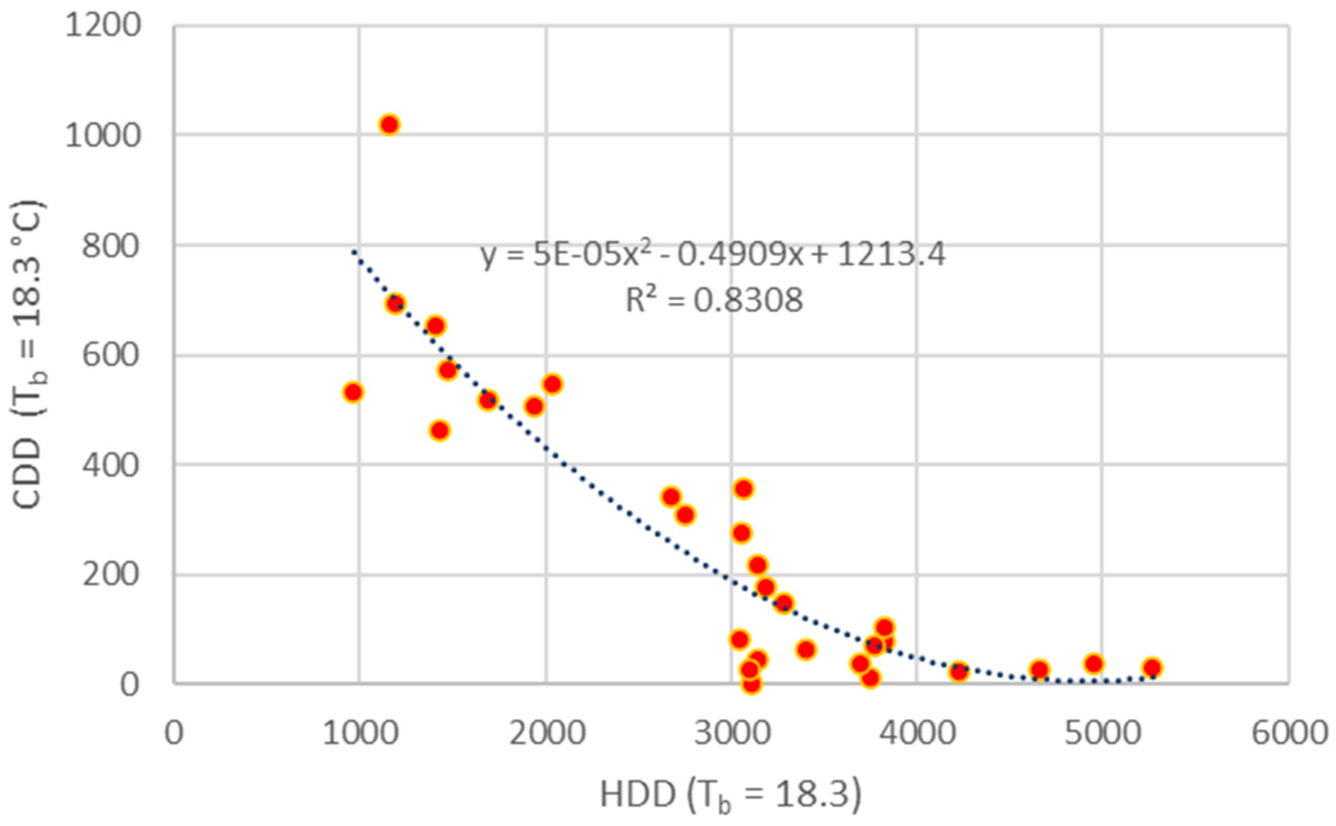 Energies 17 02926 g012