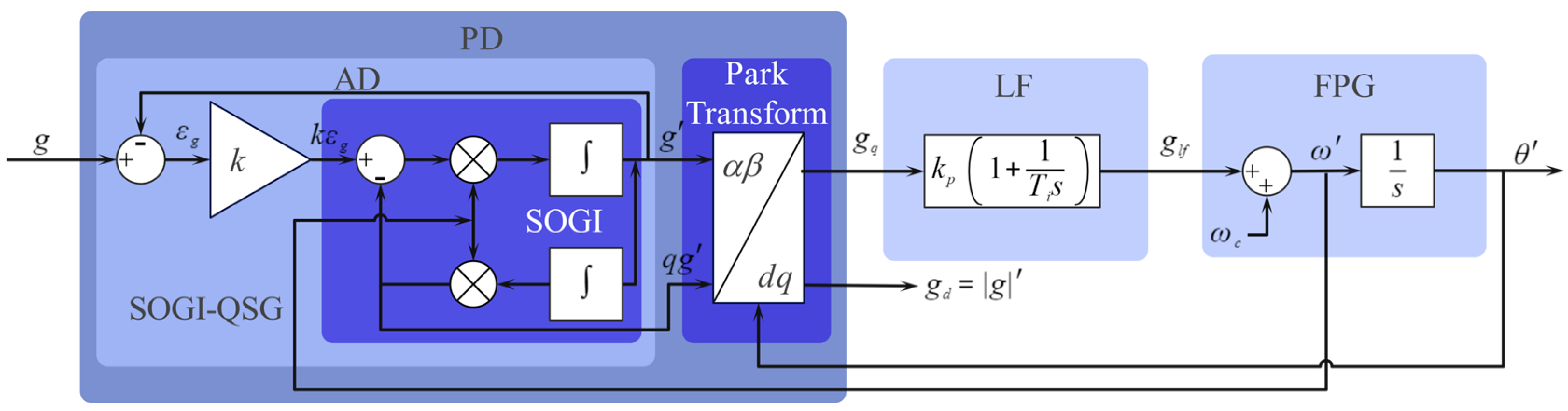 Energies 17 02927 g005