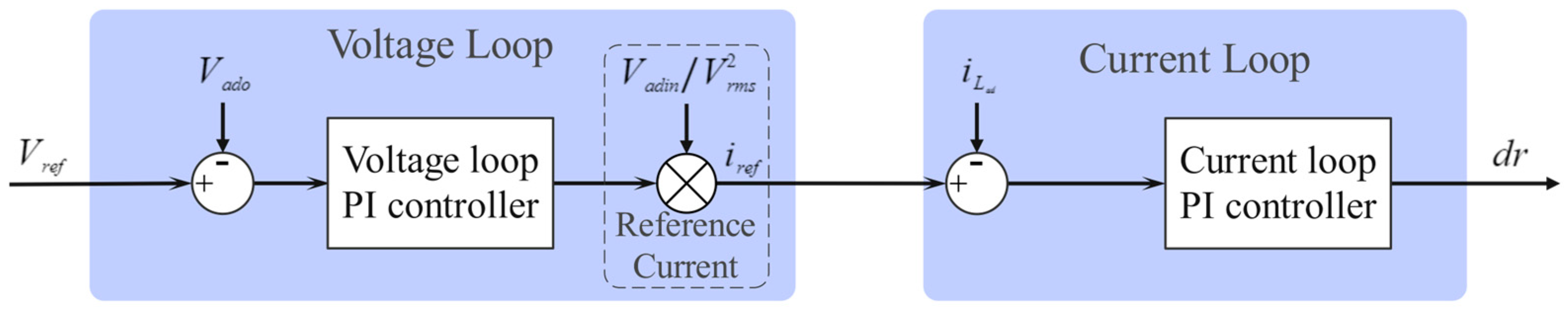 Energies 17 02927 g006