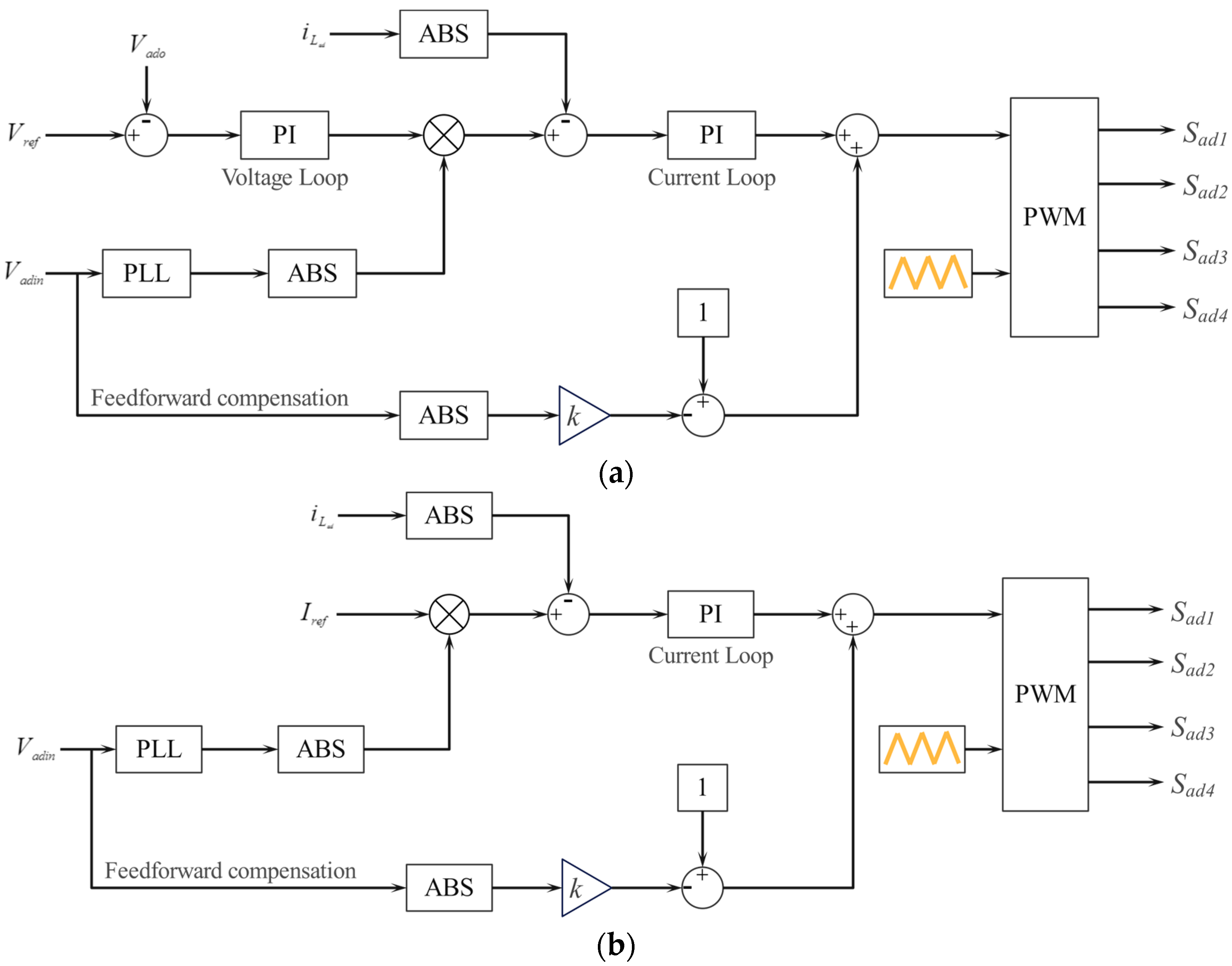 Energies 17 02927 g007