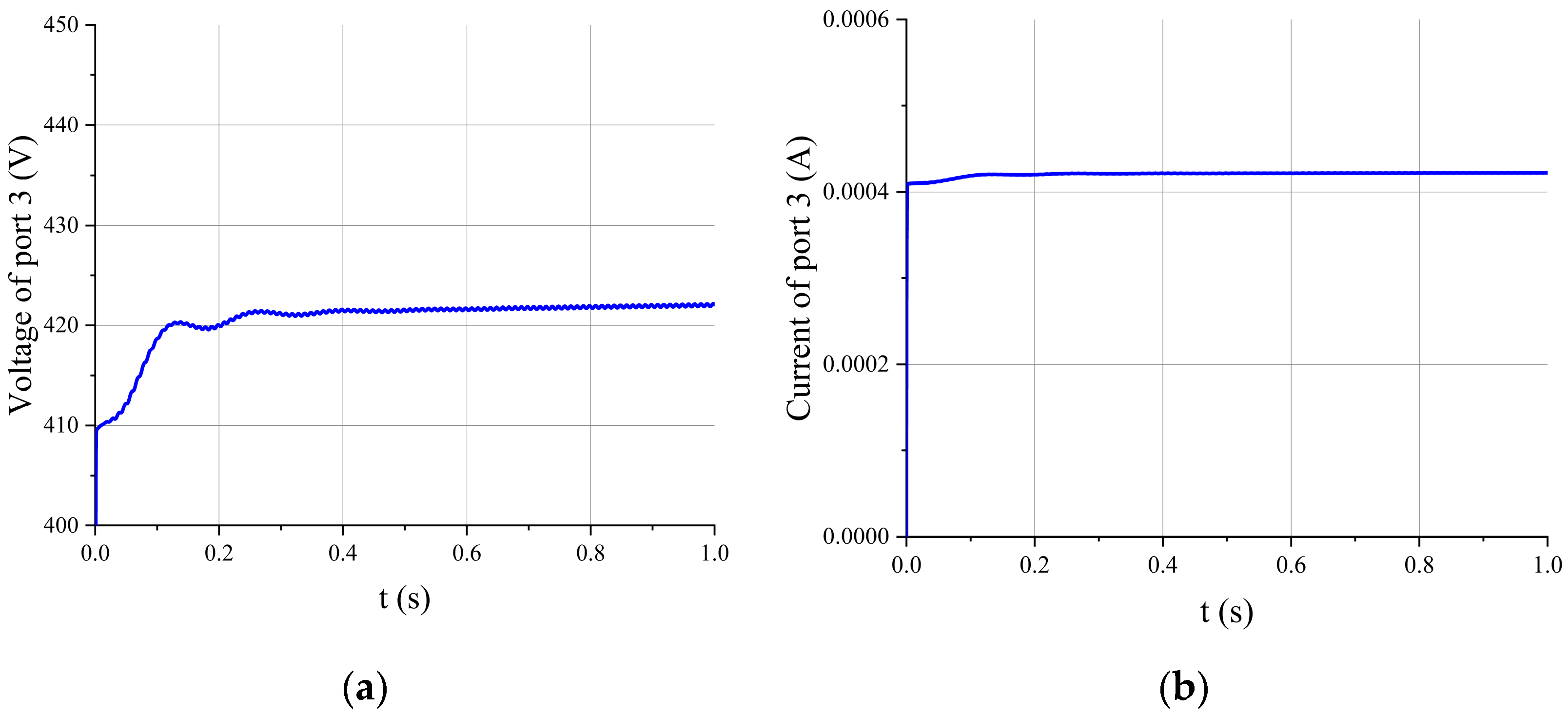 Energies 17 02927 g014