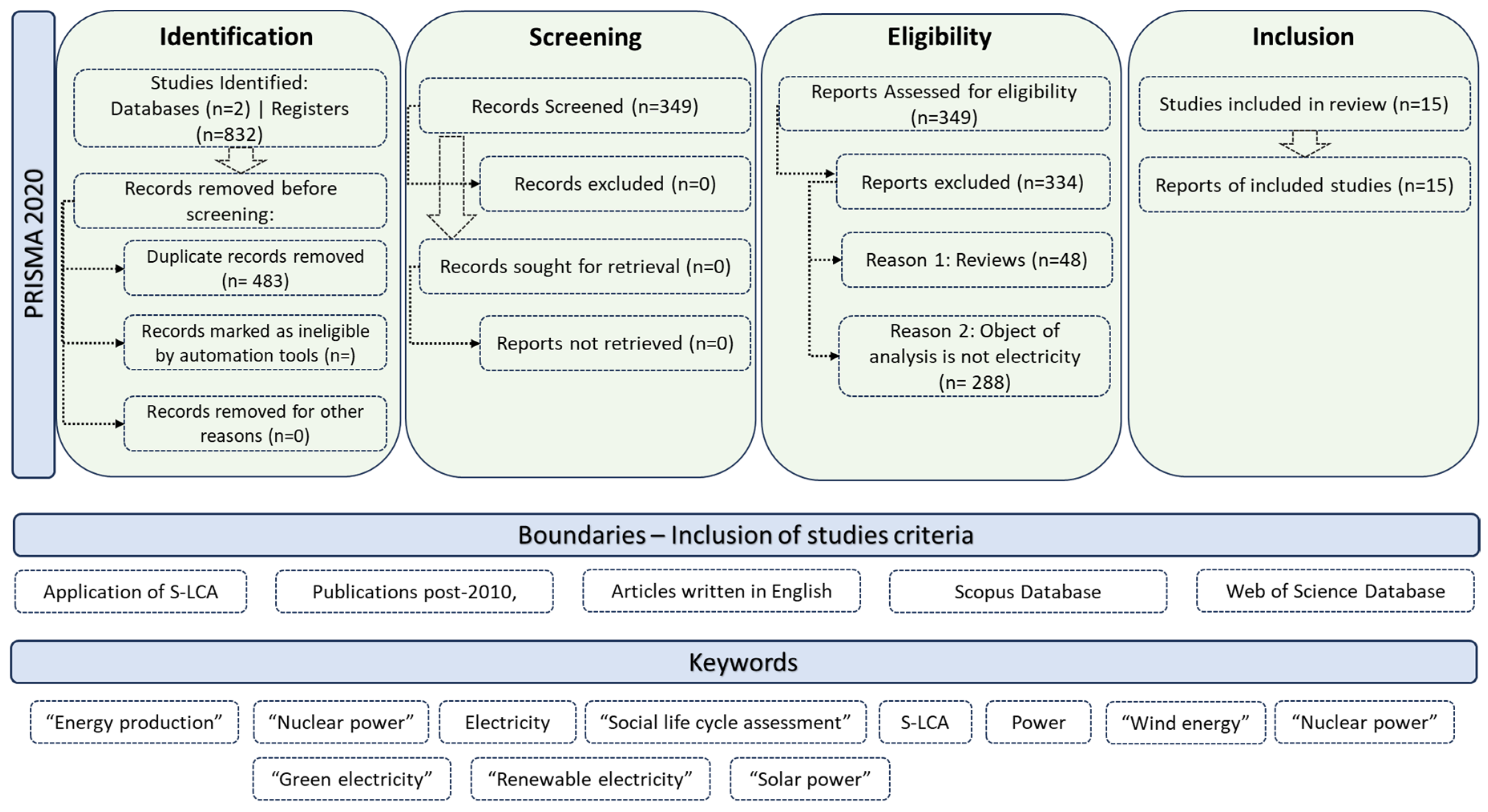 Energies 17 02929 g001