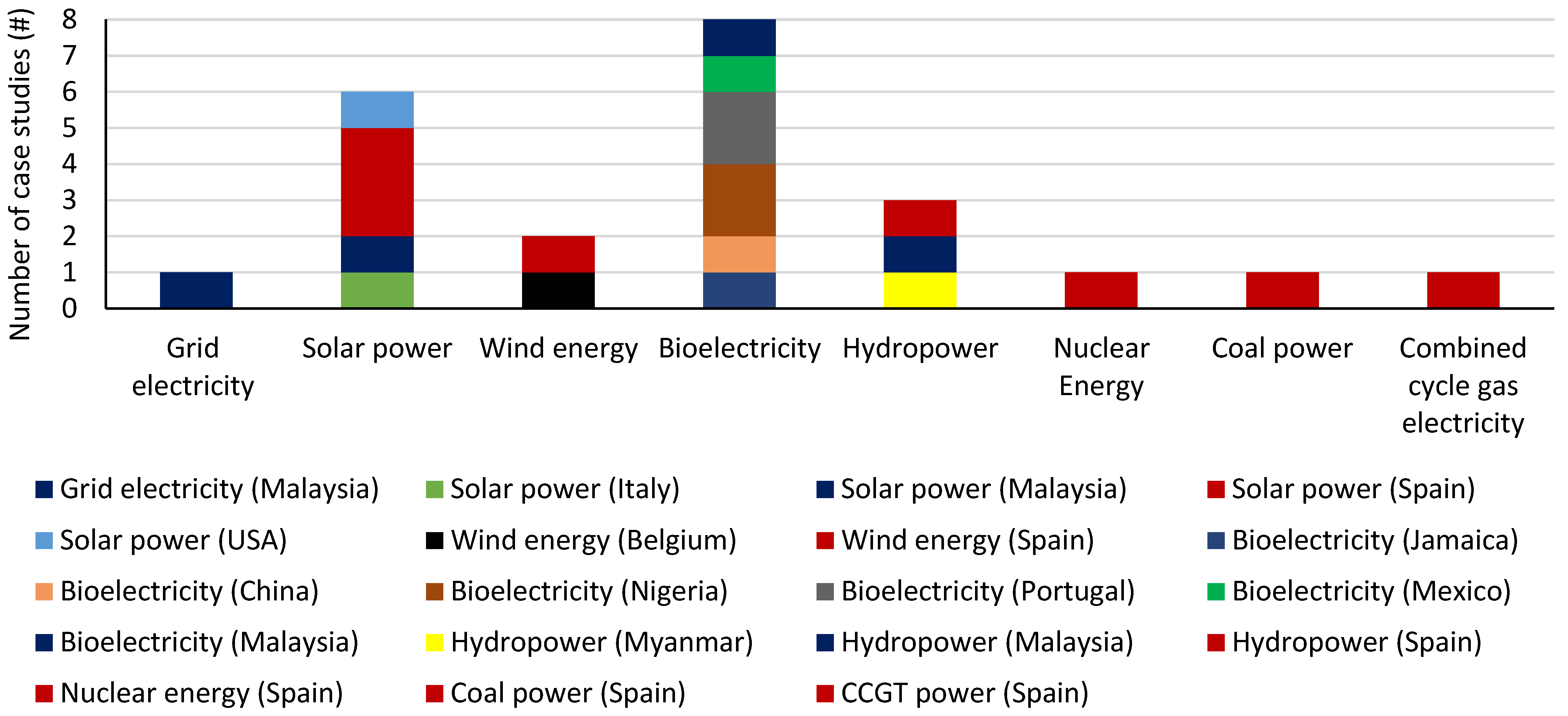 Energies 17 02929 g002