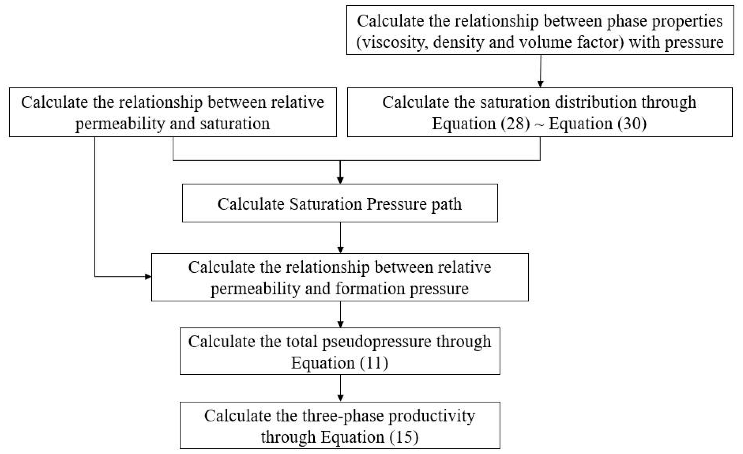 Energies 17 02932 g002