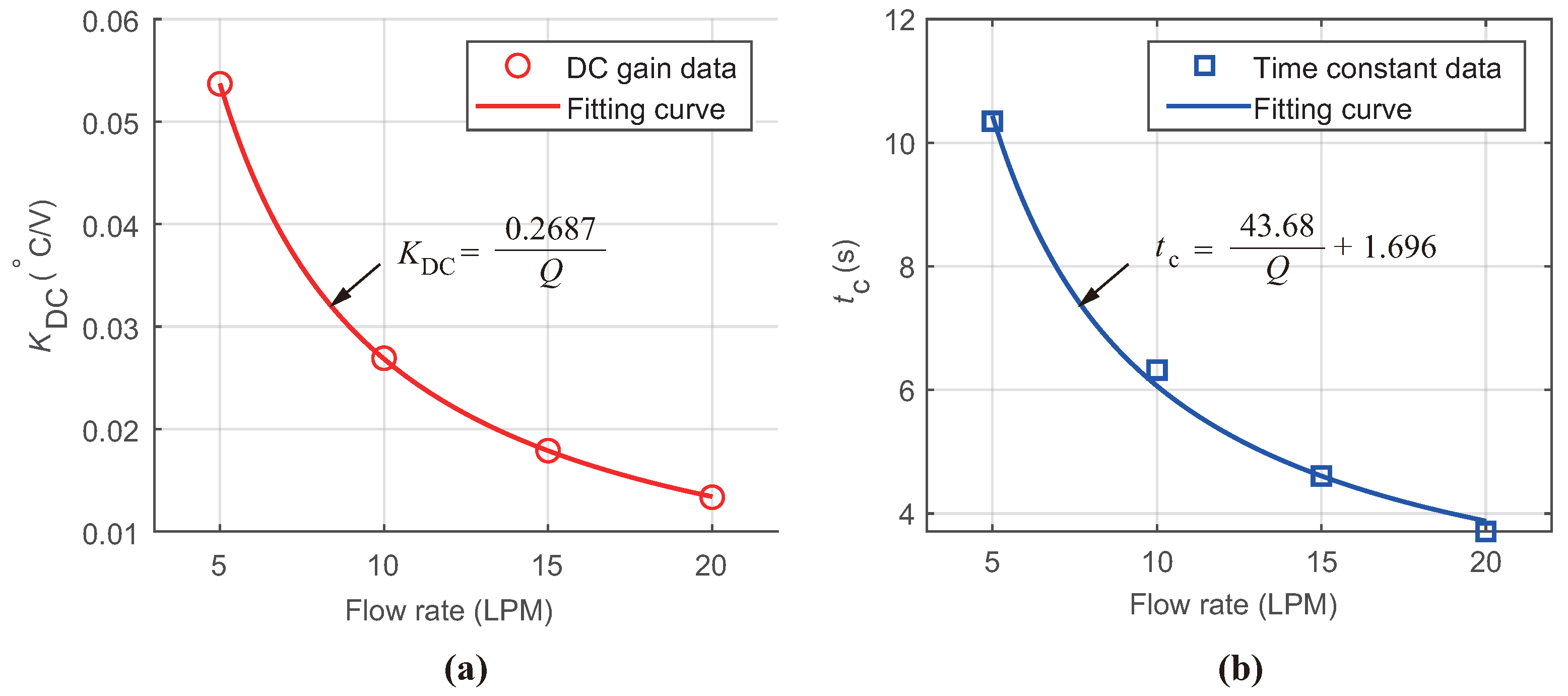 Energies 17 02935 g006