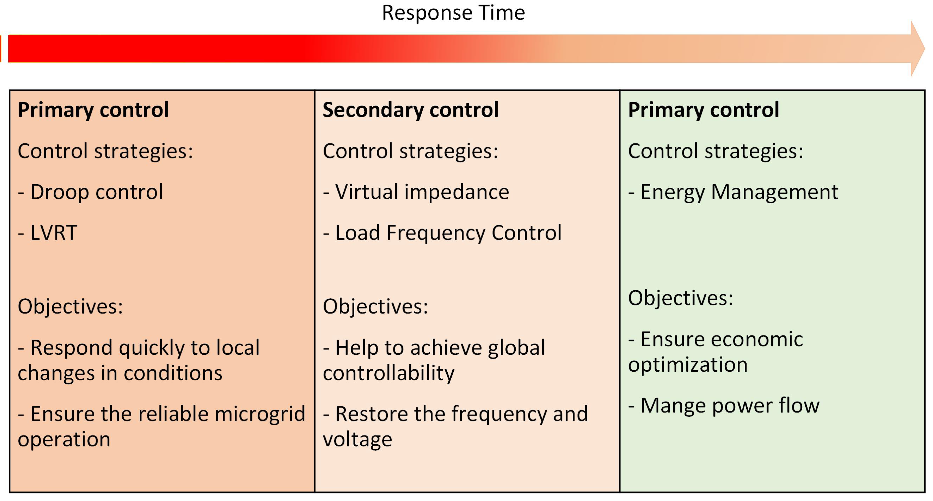 Energies 17 02940 g005 Energies 17 02940 g005