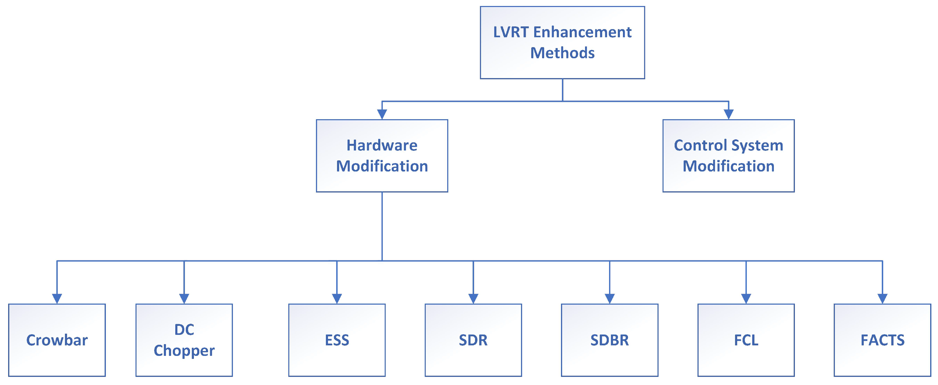 Energies 17 02940 g008 Energies 17 02940 g008