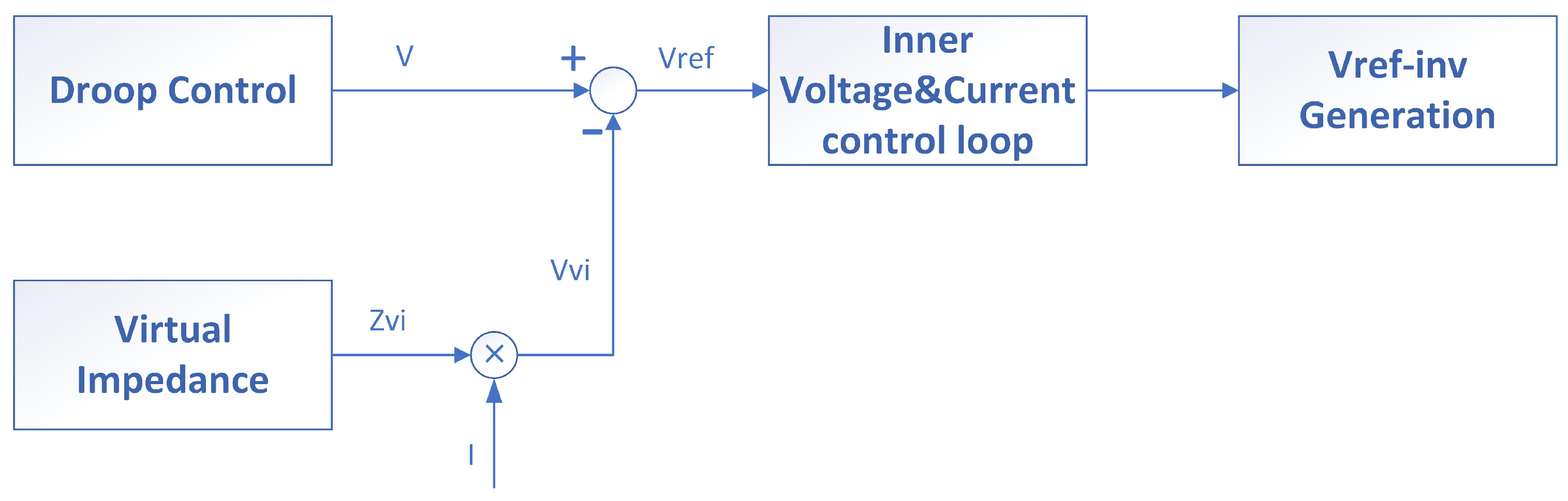 Energies 17 02940 g011 Energies 17 02940 g011