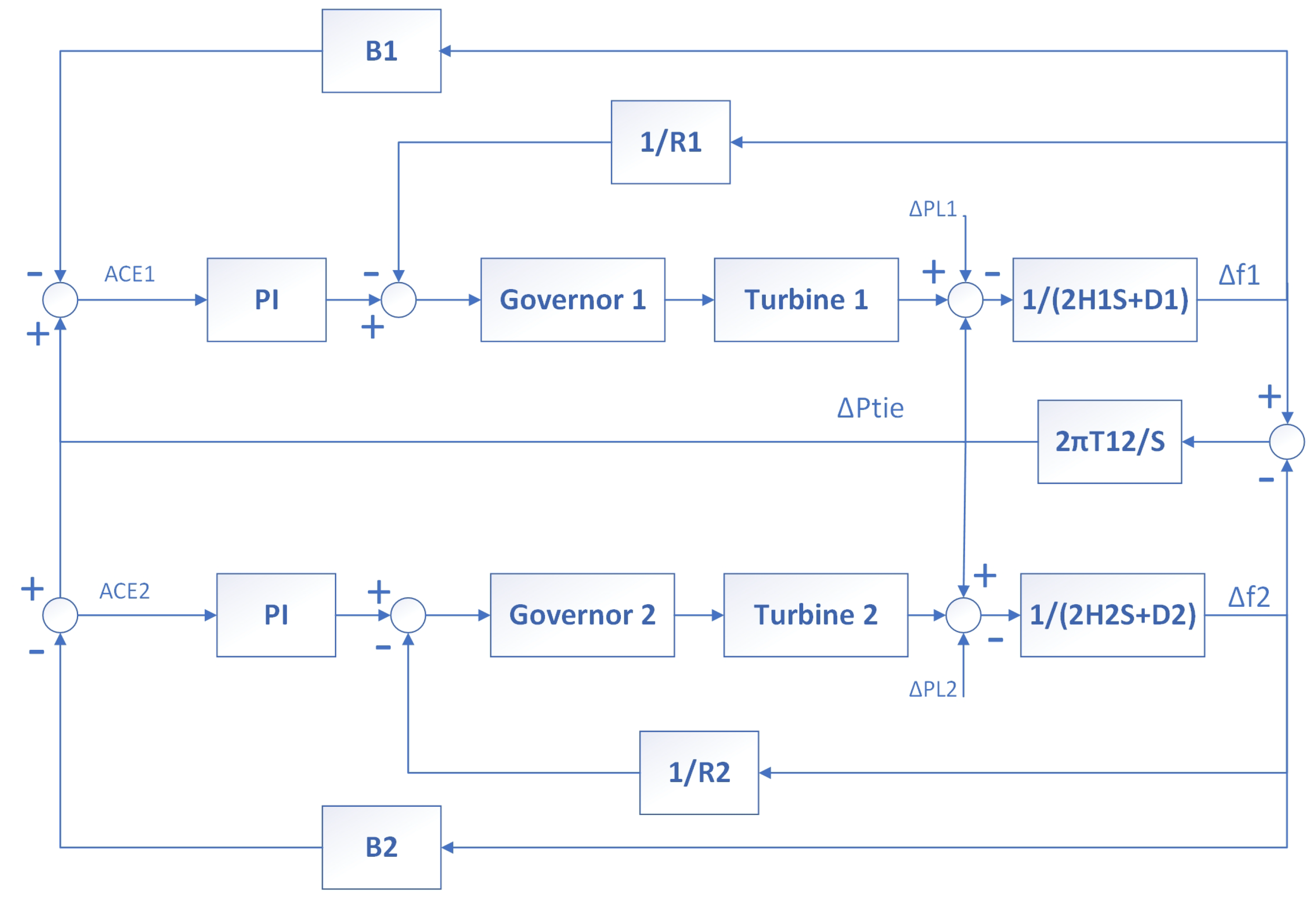 Energies 17 02940 g012 Energies 17 02940 g012