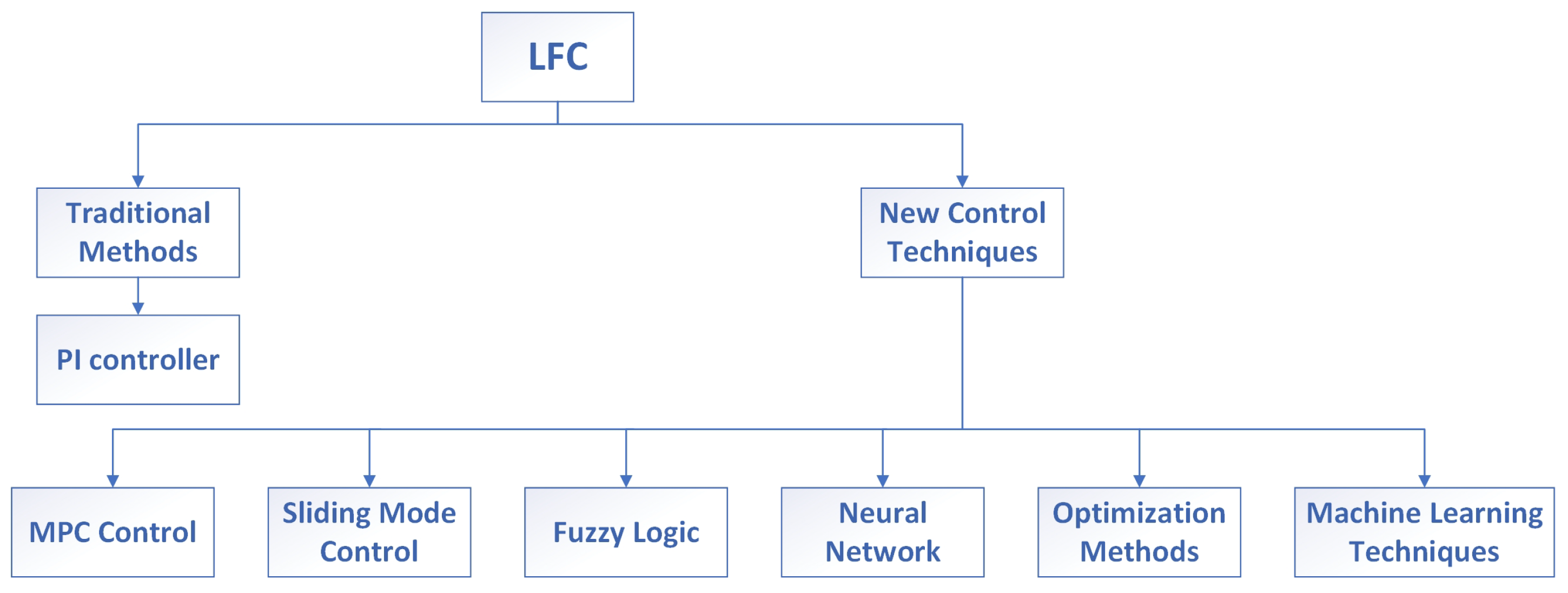 Energies 17 02940 g013 Energies 17 02940 g013