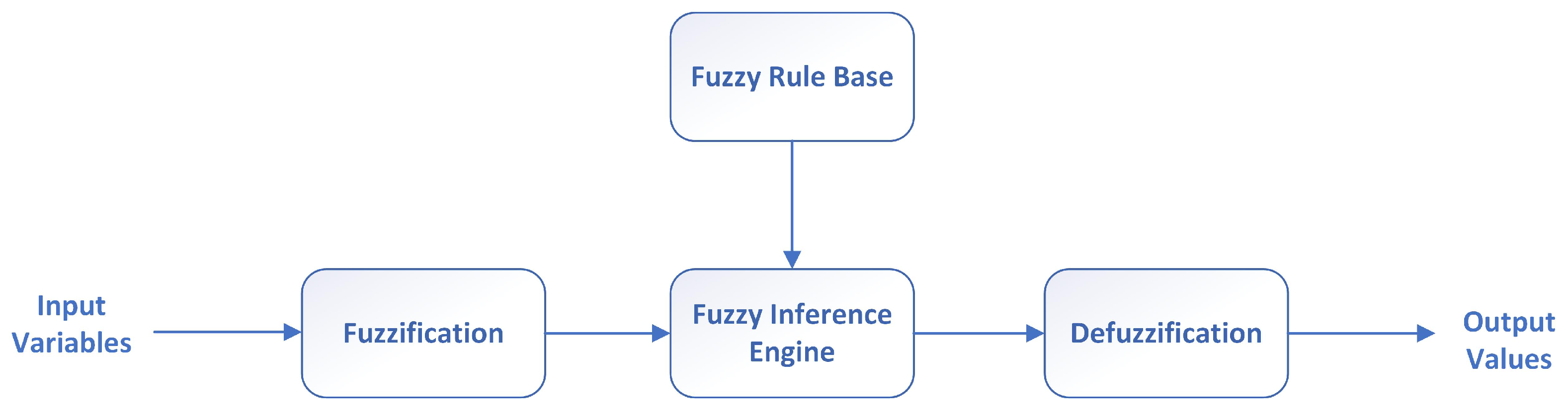 Energies 17 02940 g014 Energies 17 02940 g014