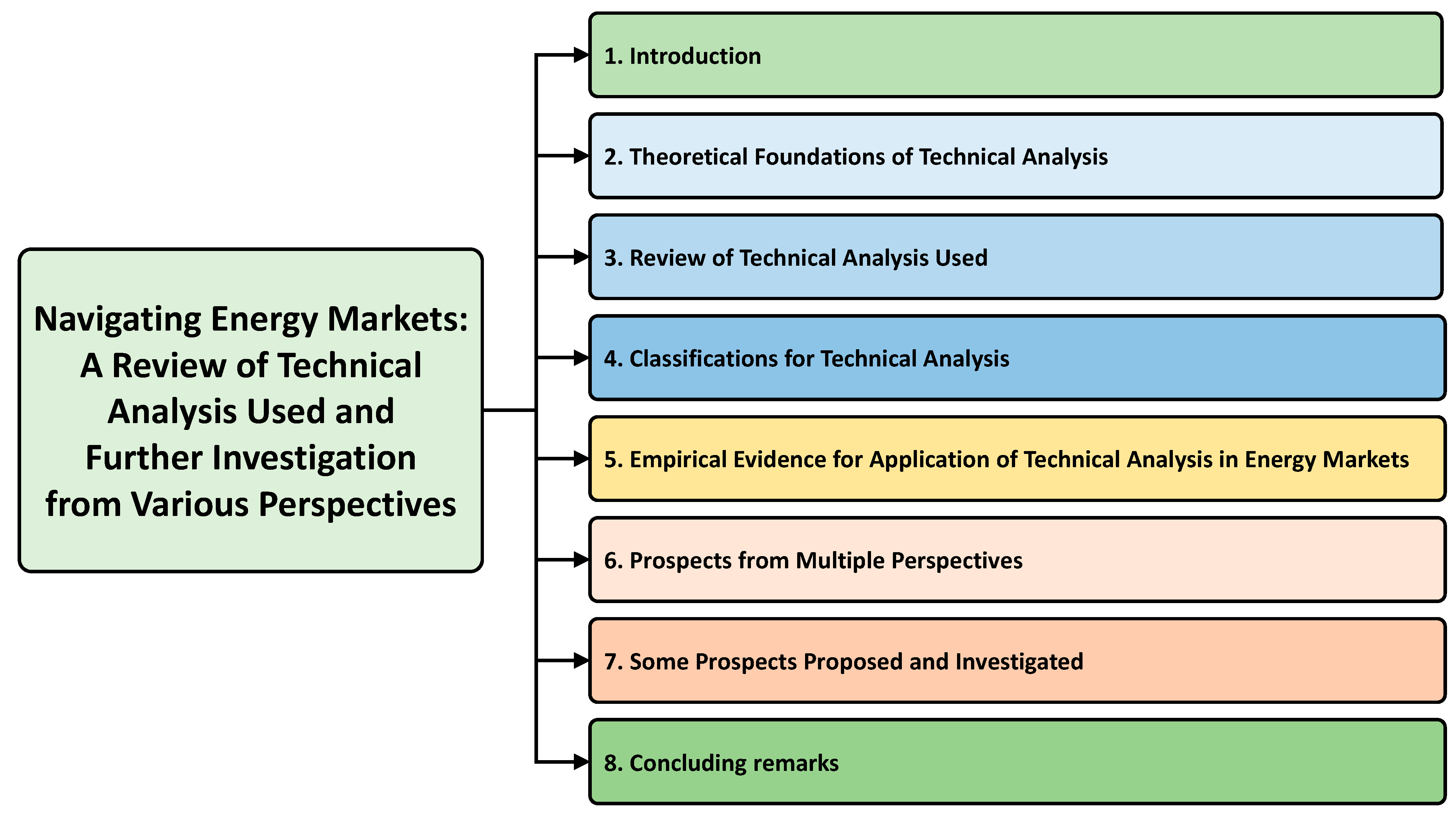 Energies 17 02942 g001