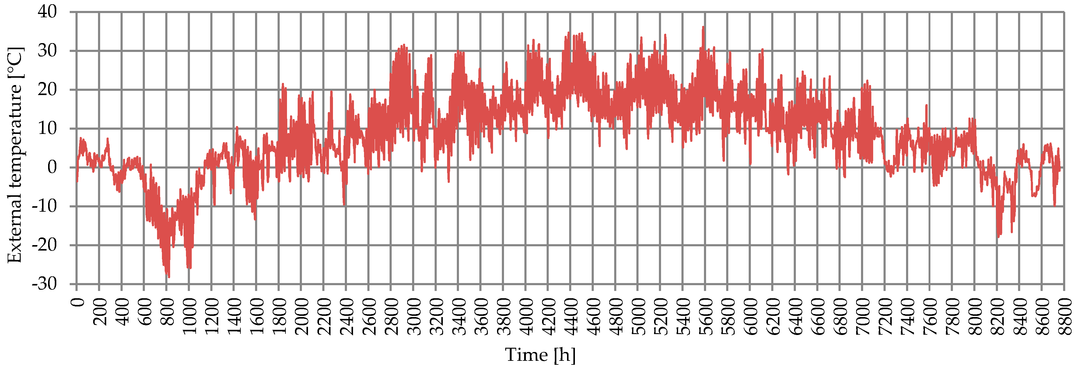 Energies 17 02944 g005