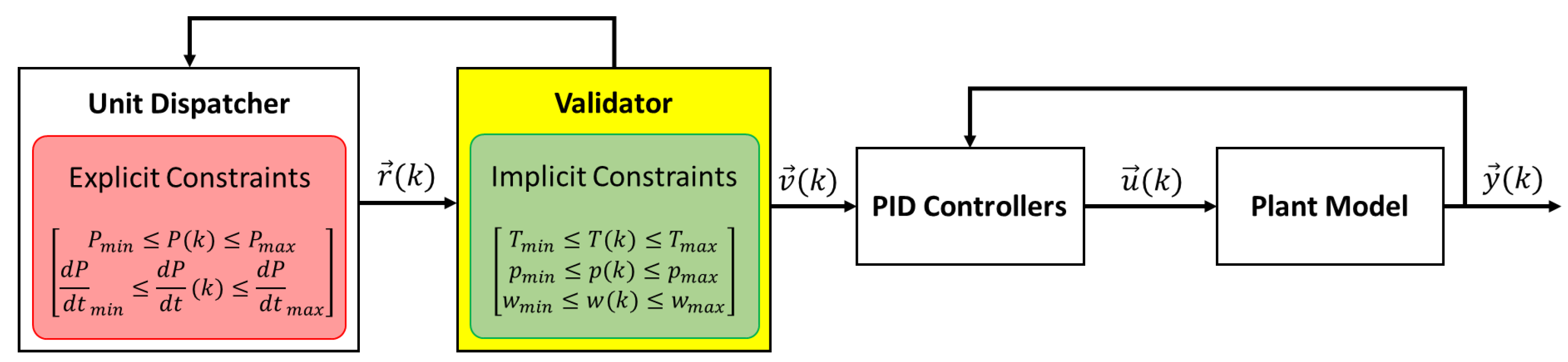 Energies 17 02945 g003
