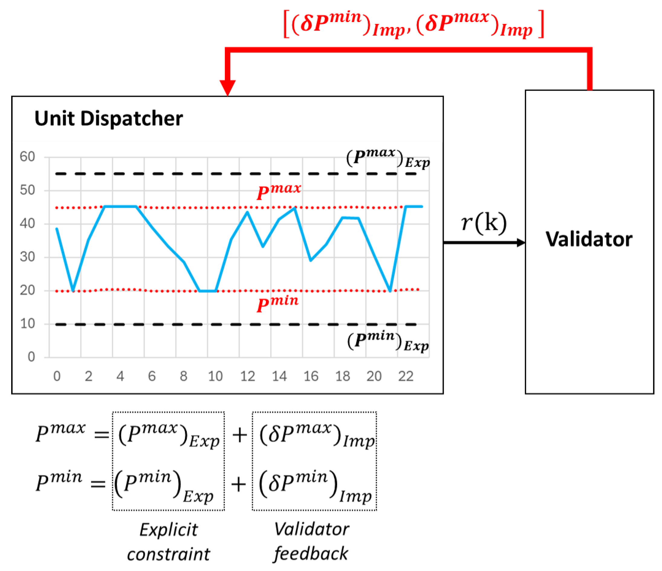 Energies 17 02945 g004