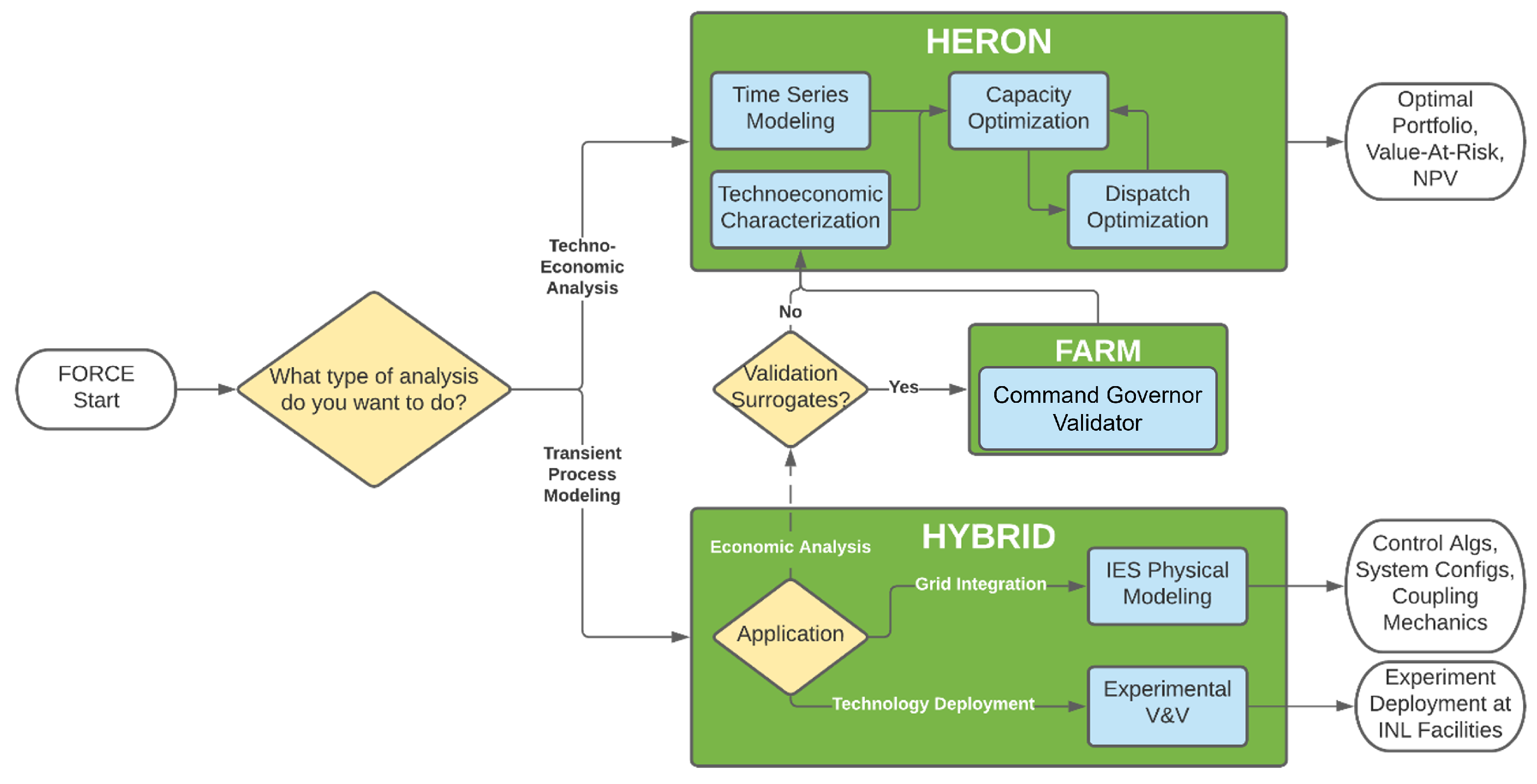 Energies 17 02945 g005