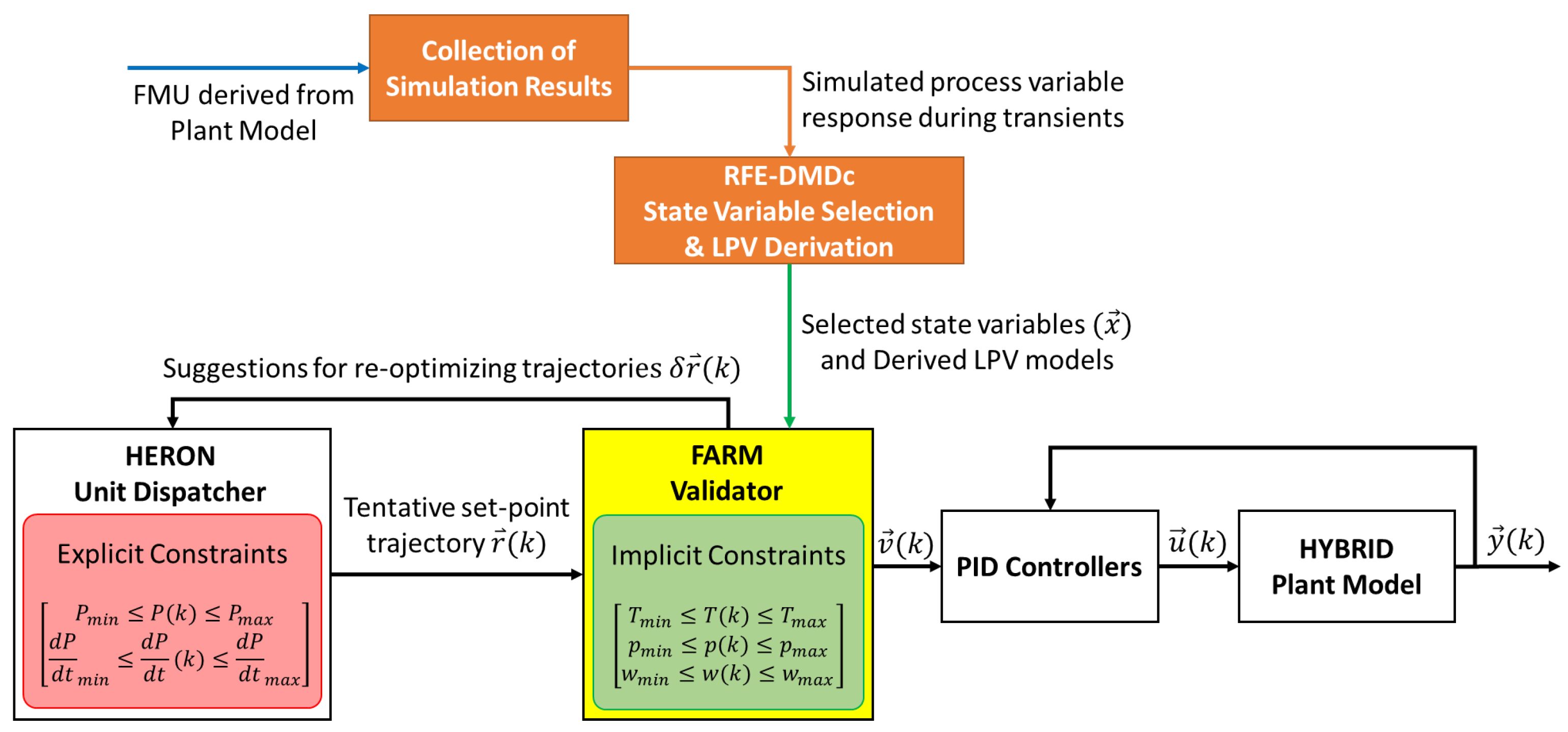Energies 17 02945 g006