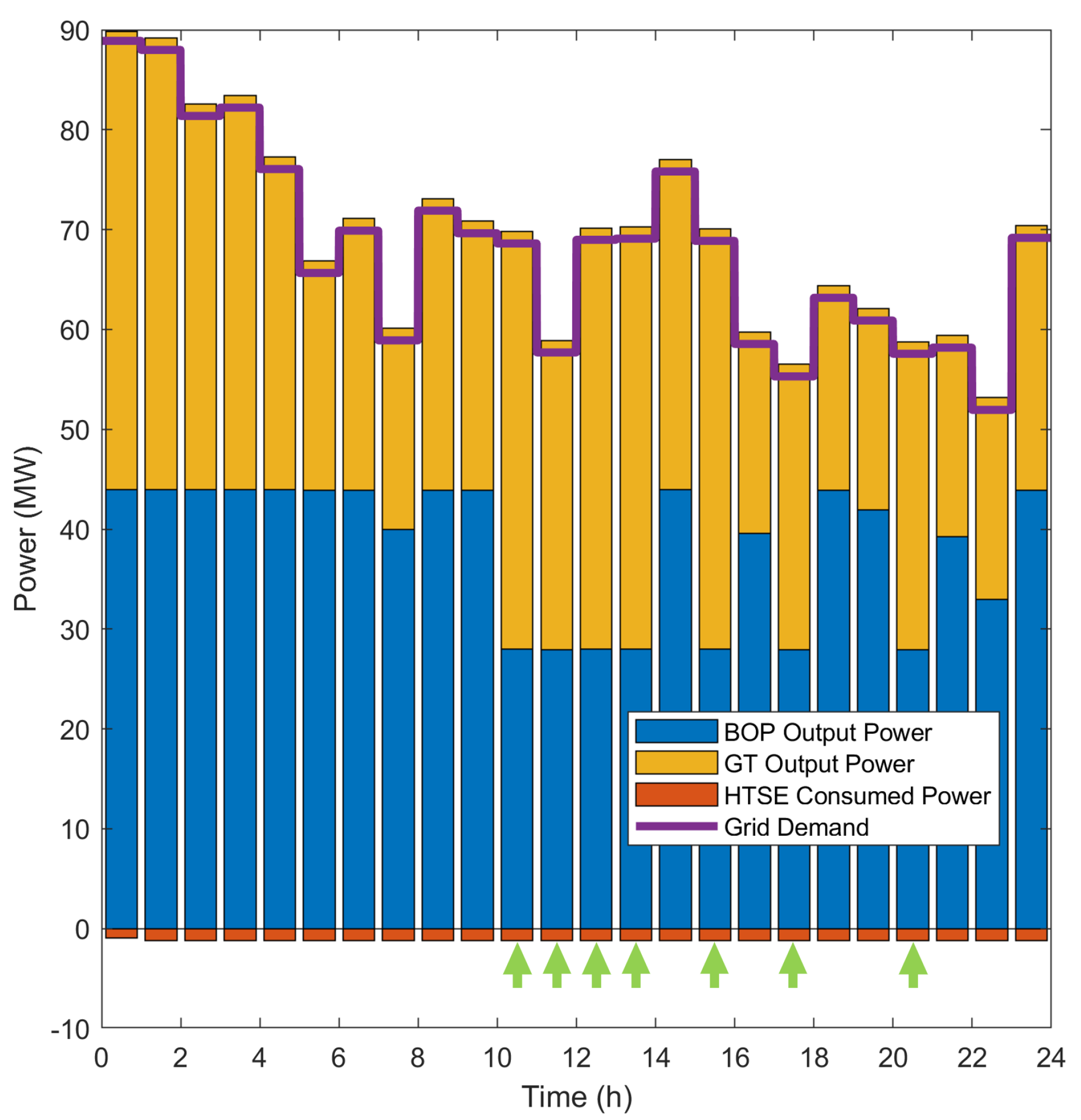 Energies 17 02945 g017