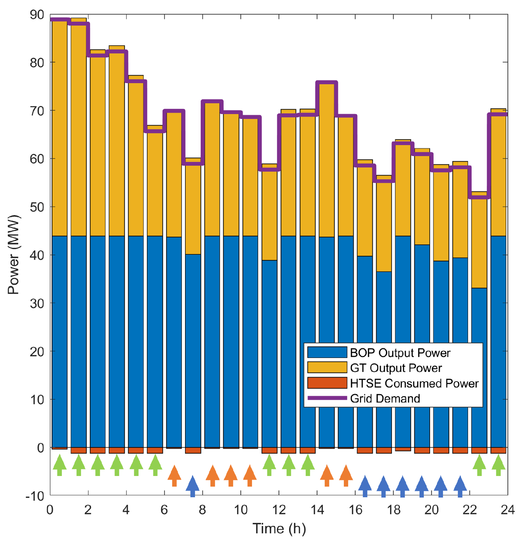 Energies 17 02945 g022