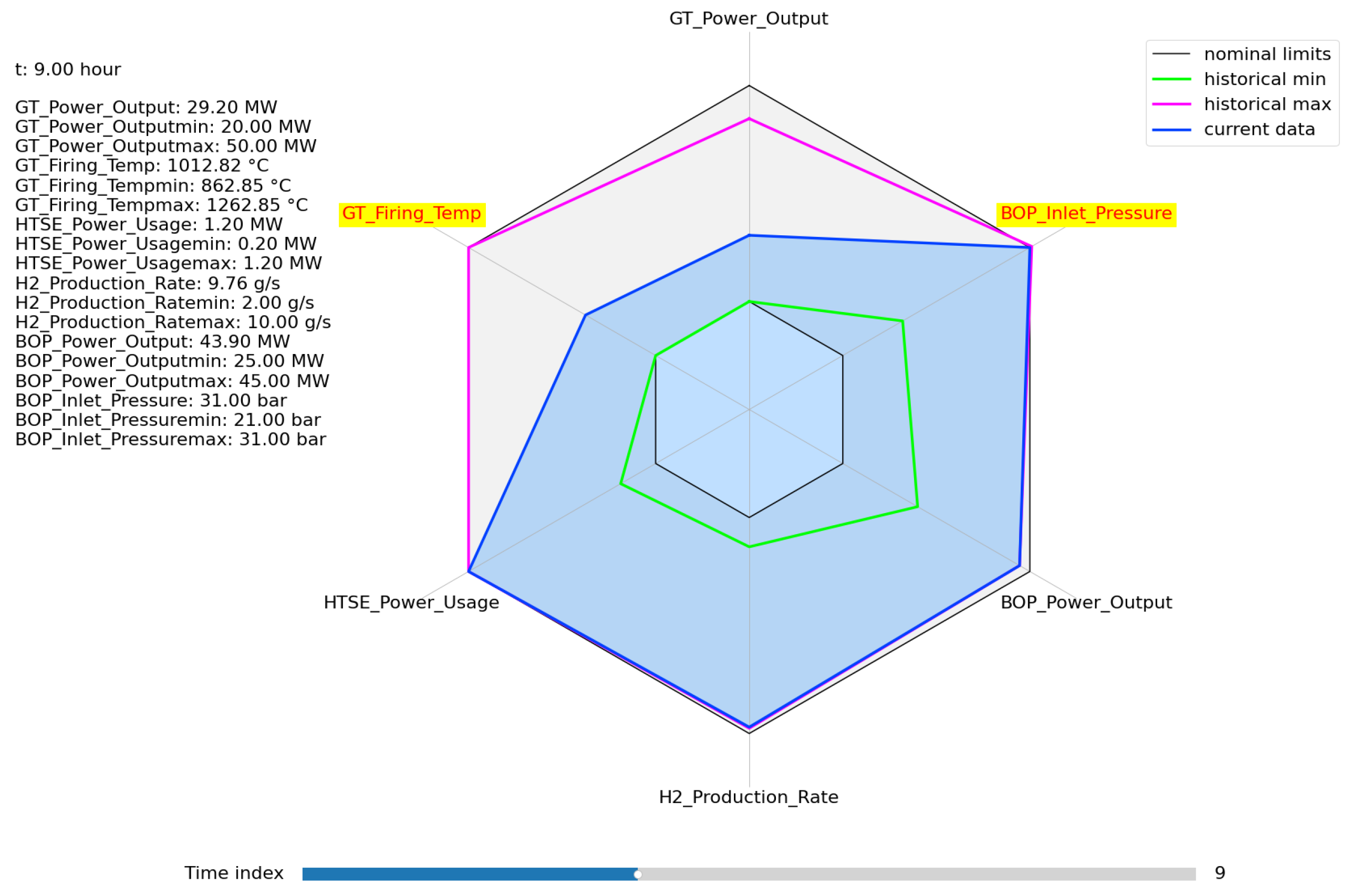 Energies 17 02945 g024