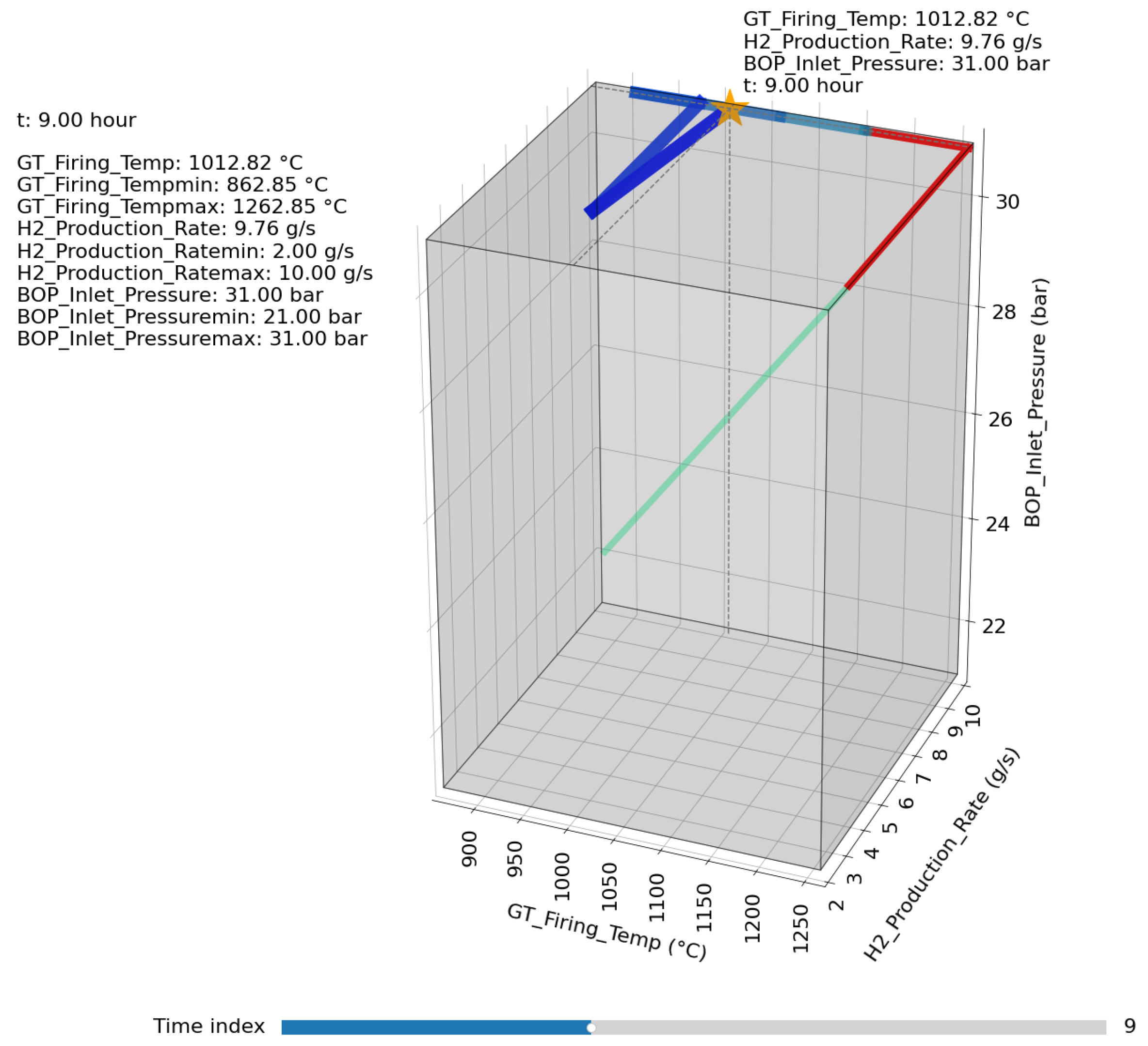 Energies 17 02945 g025
