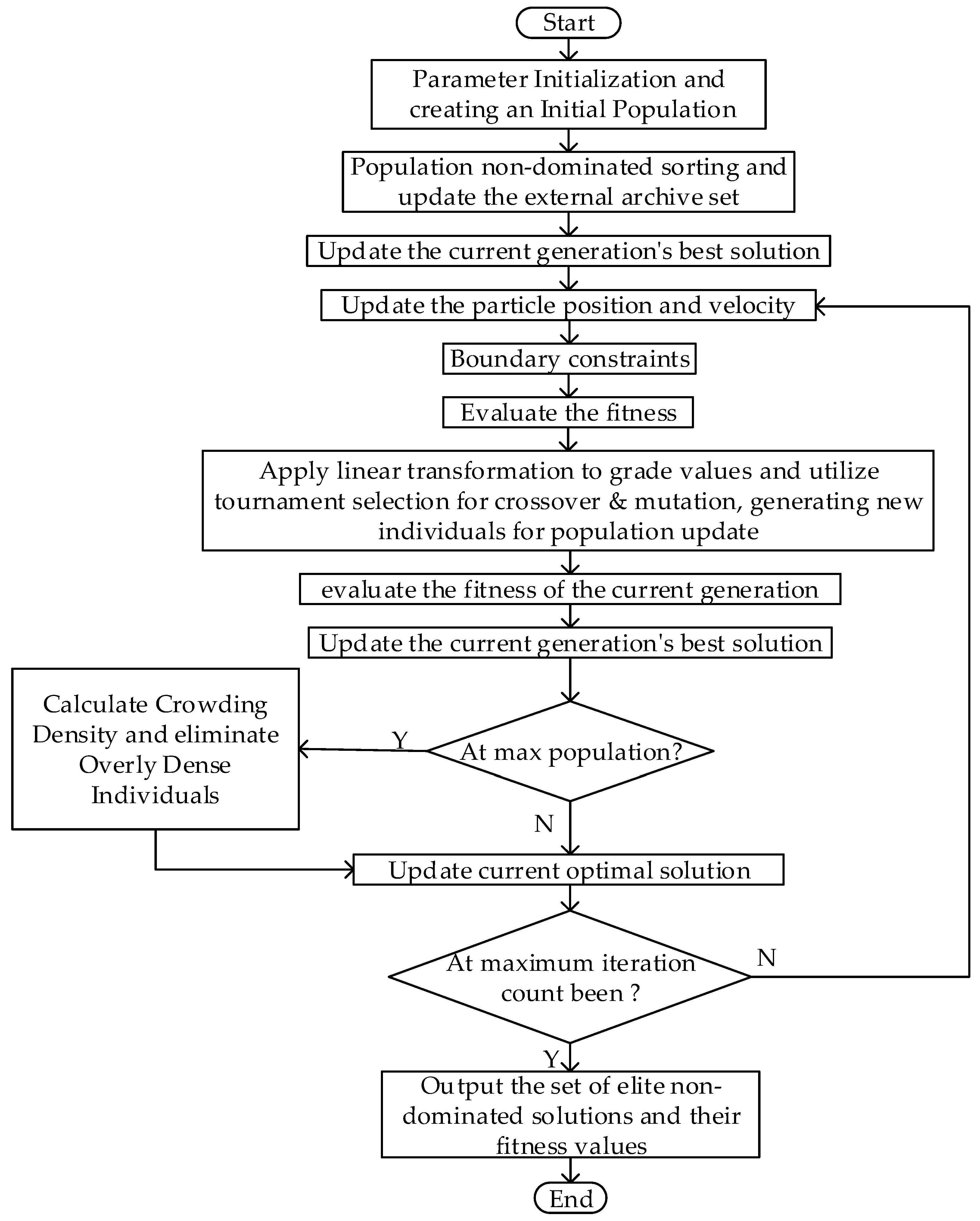 Energies 17 02946 g001