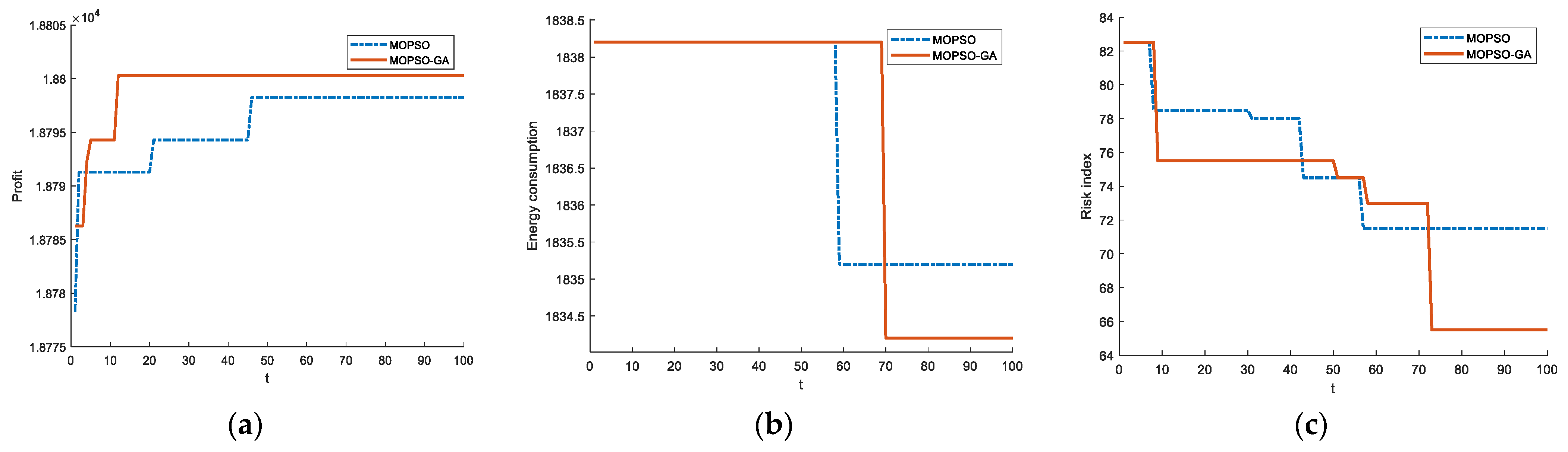 Energies 17 02946 g010