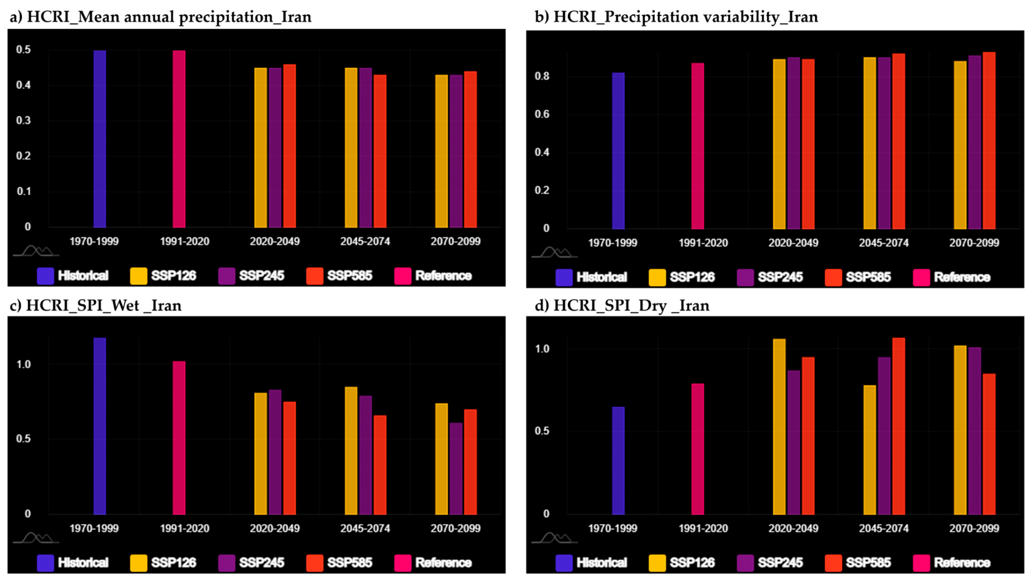 Energies 17 02947 g006
