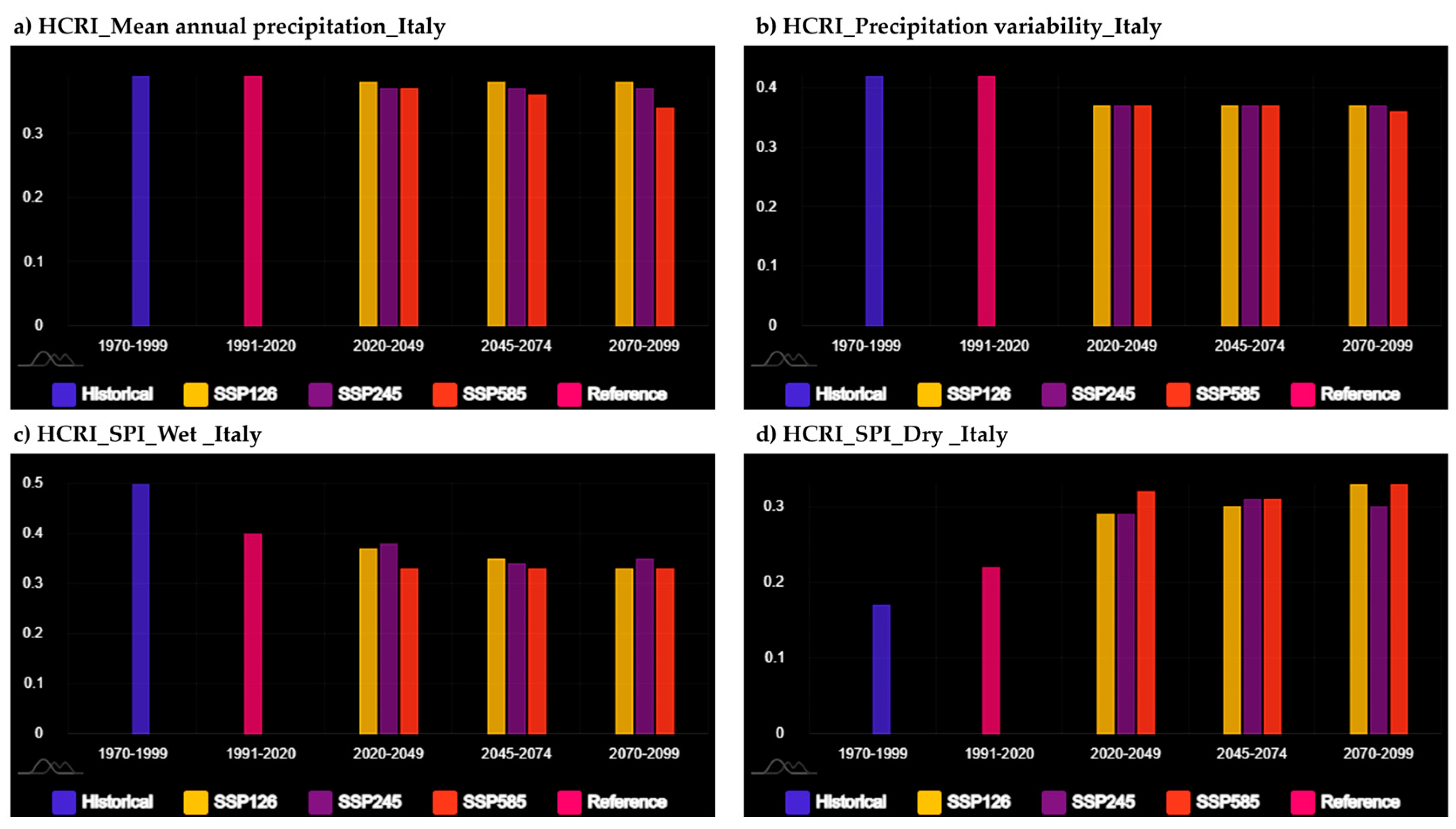 Energies 17 02947 g007
