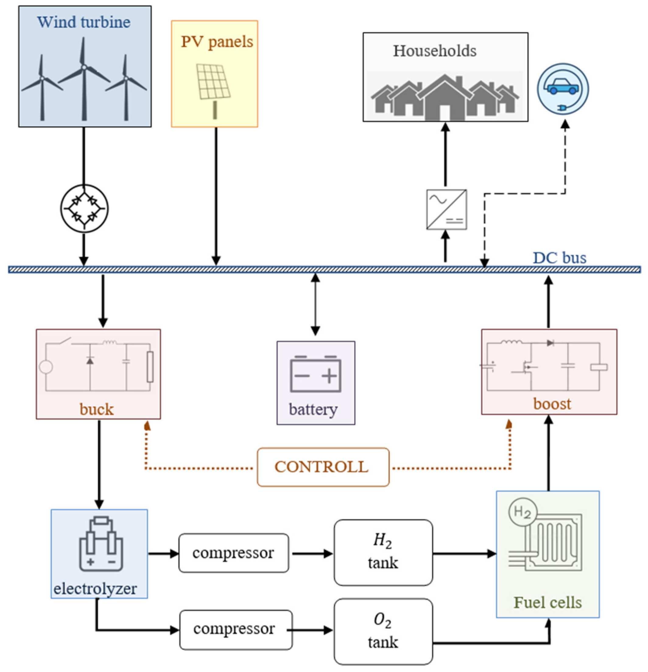 Energies 17 02948 g006