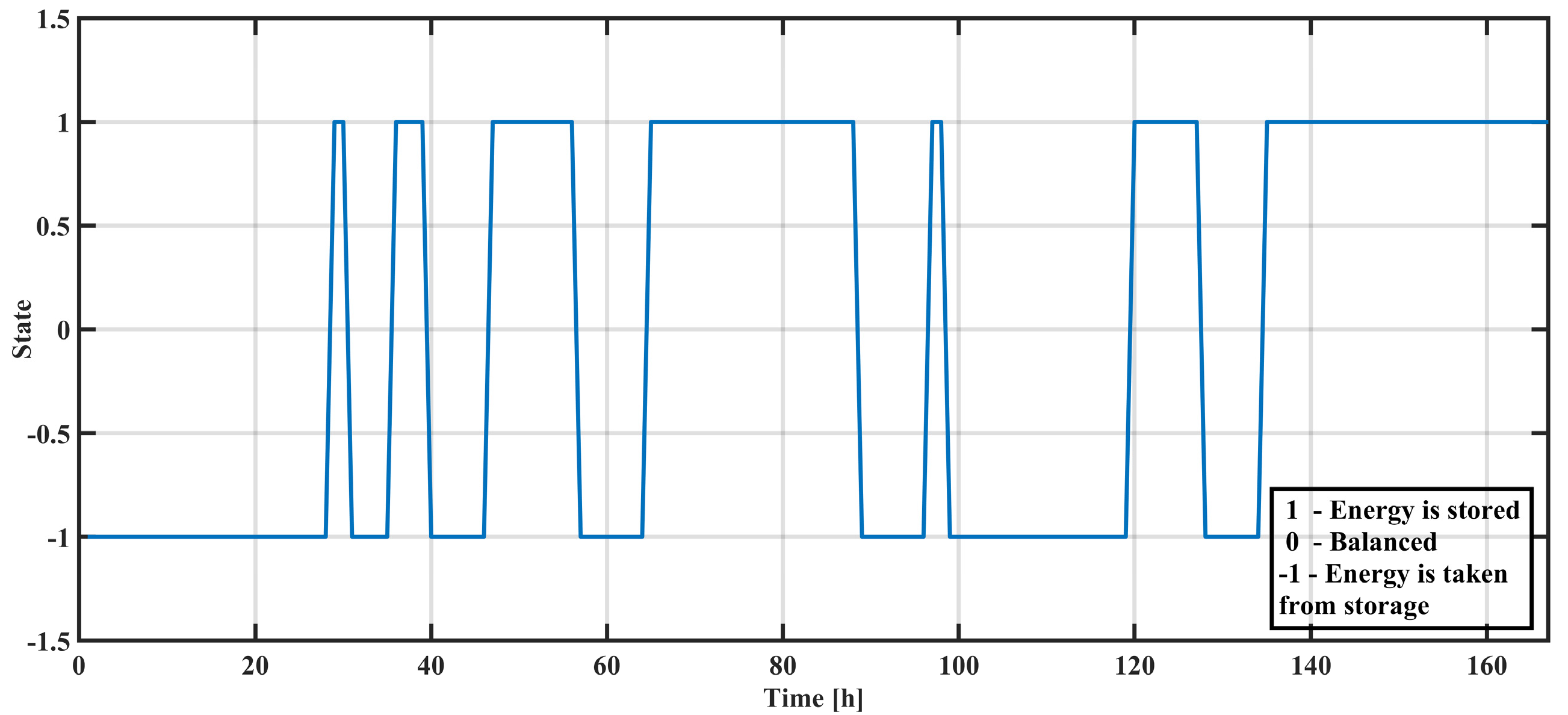 Energies 17 02948 g007
