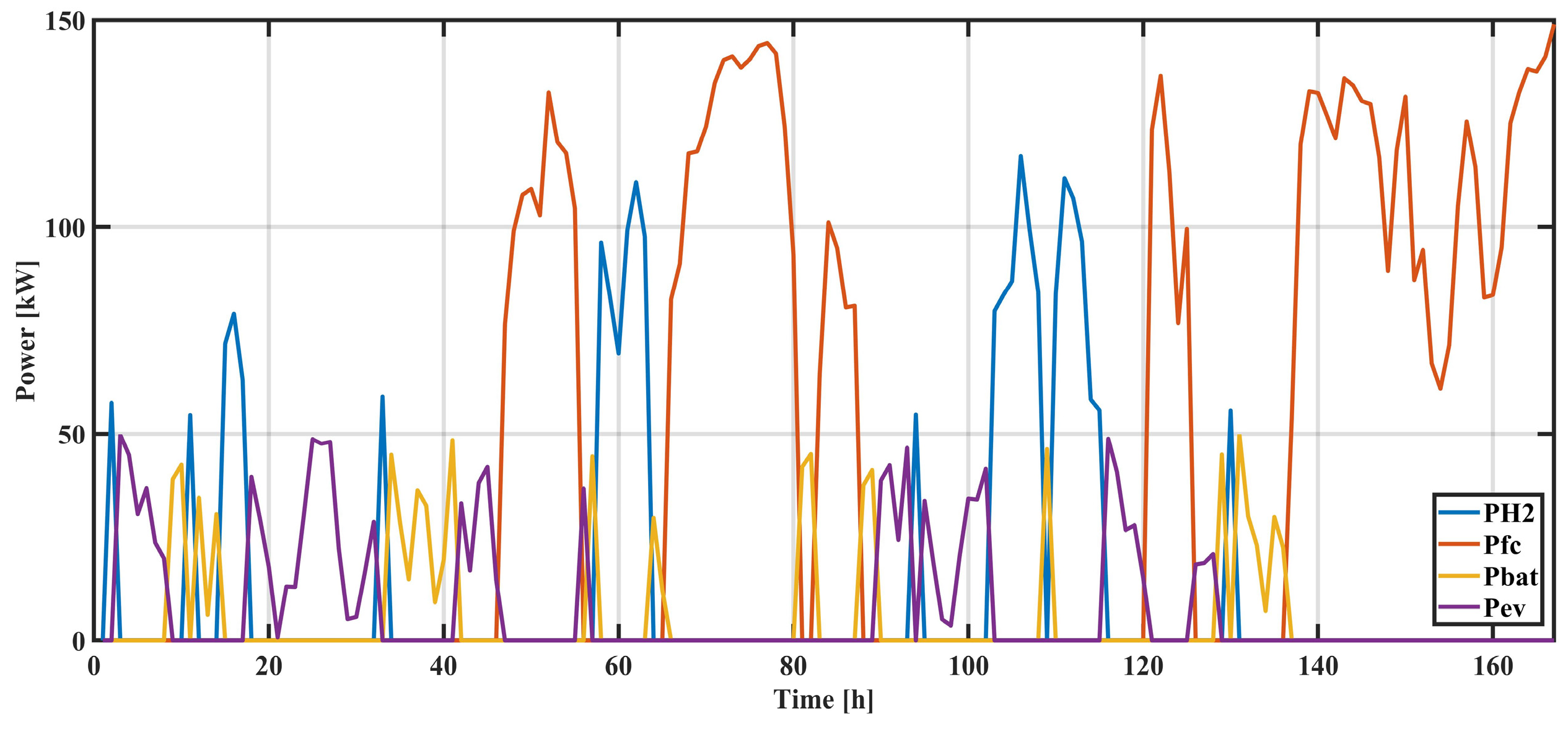 Energies 17 02948 g008