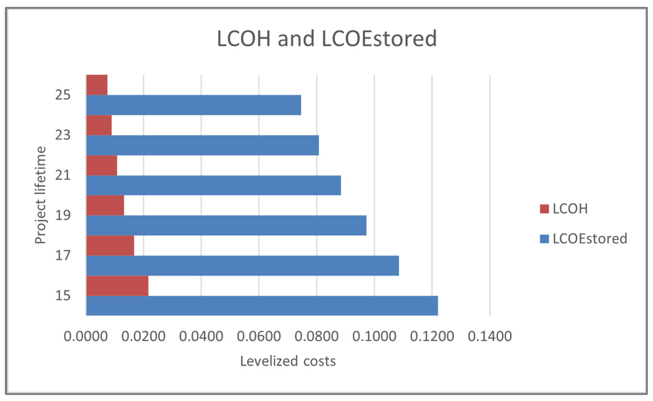 Energies 17 02948 g014