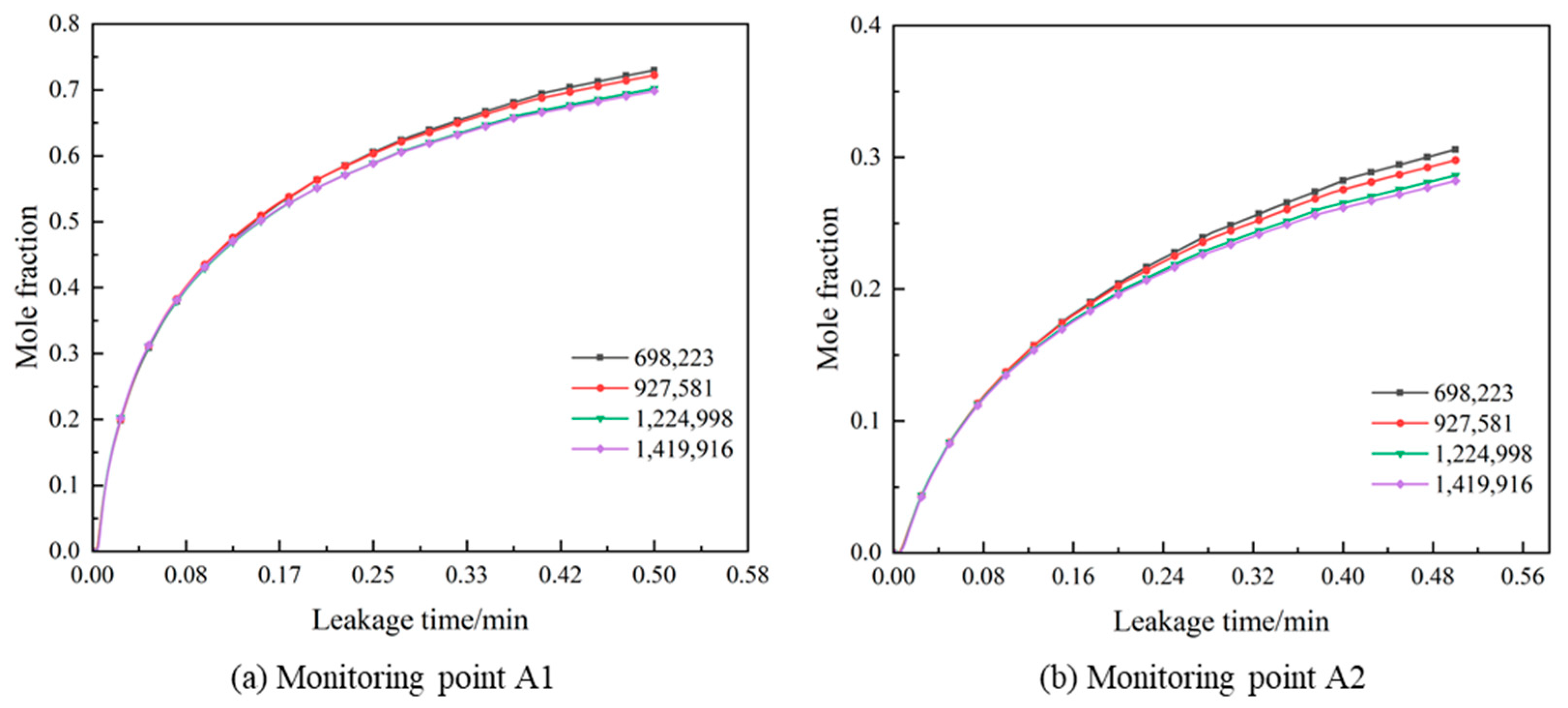 Energies 17 02951 g003 Energies 17 02951 g003