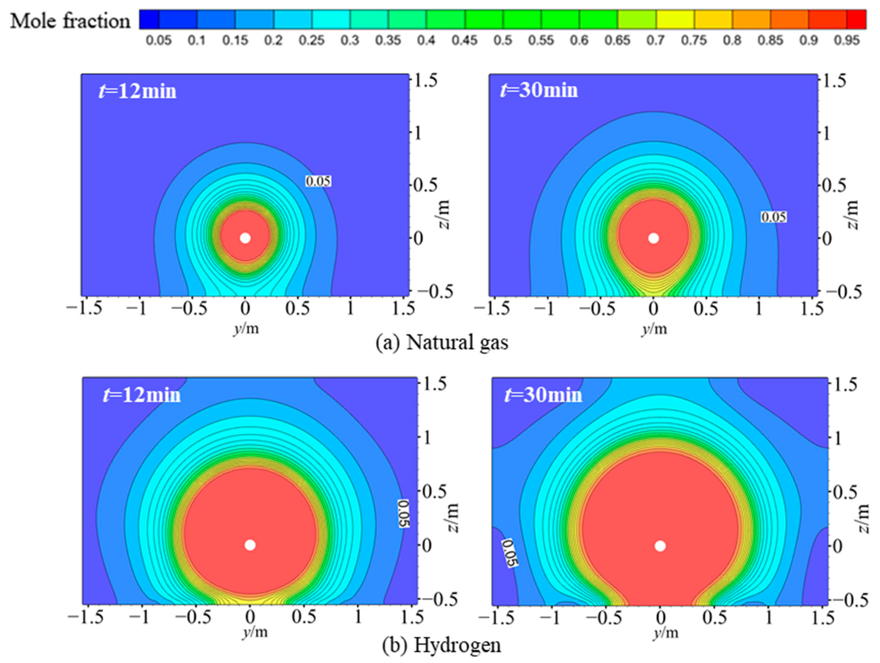 Energies 17 02951 g008 Energies 17 02951 g008
