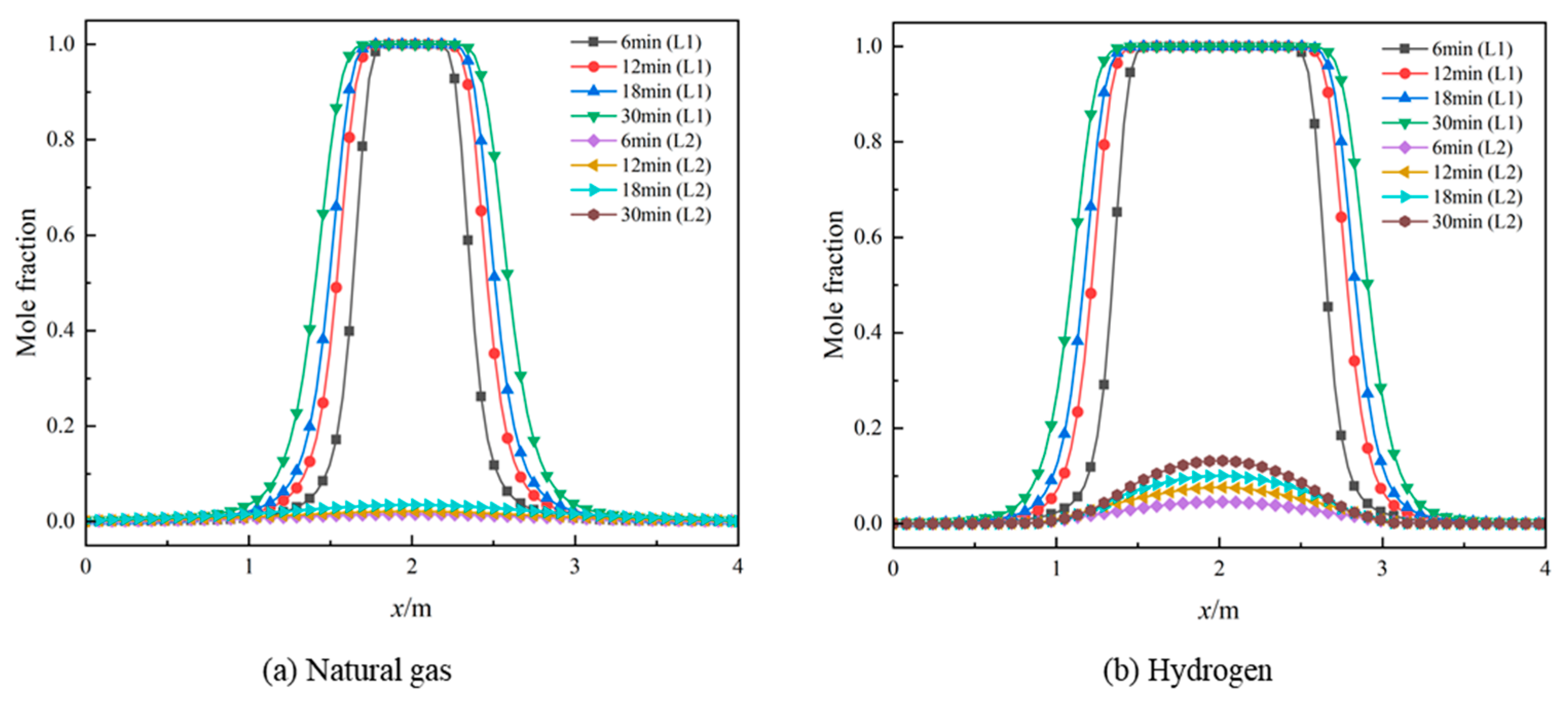 Energies 17 02951 g010 Energies 17 02951 g010
