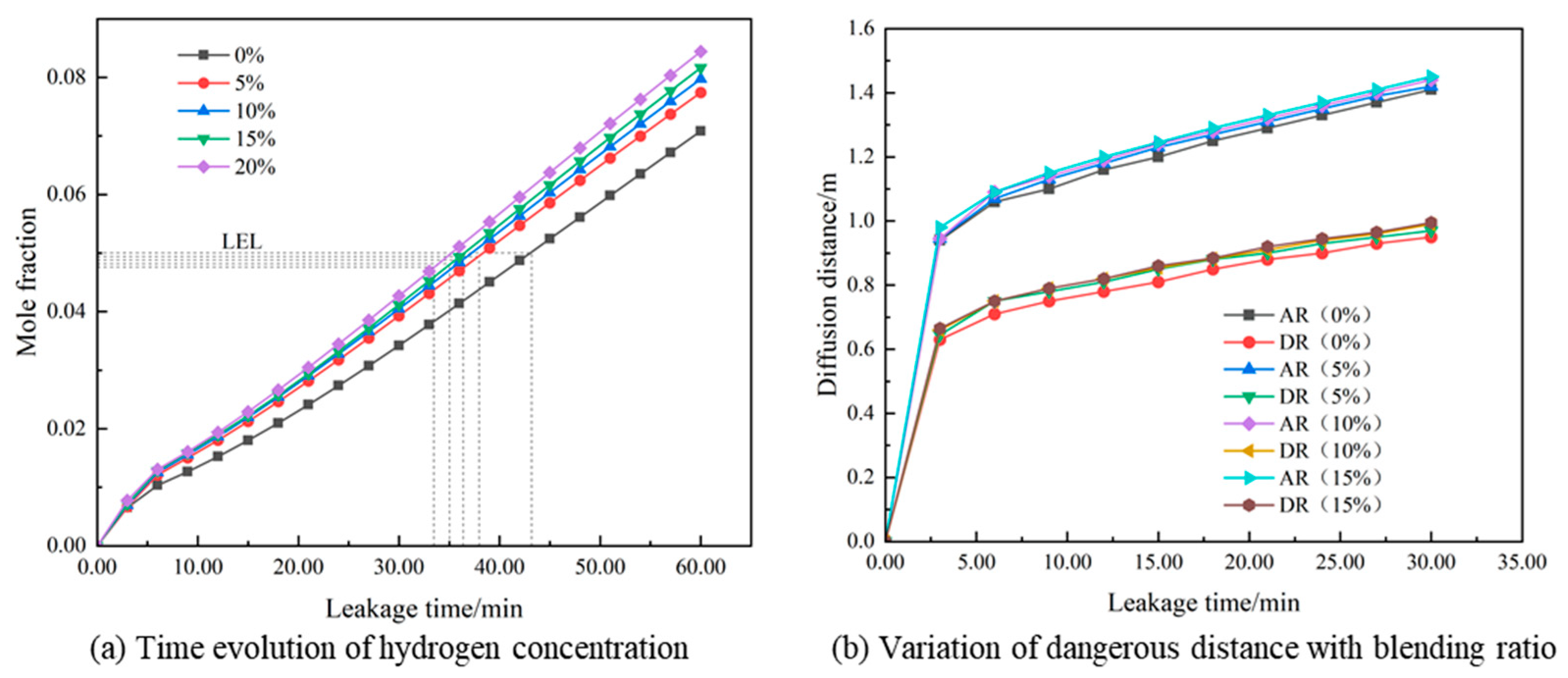 Energies 17 02951 g014 Energies 17 02951 g014
