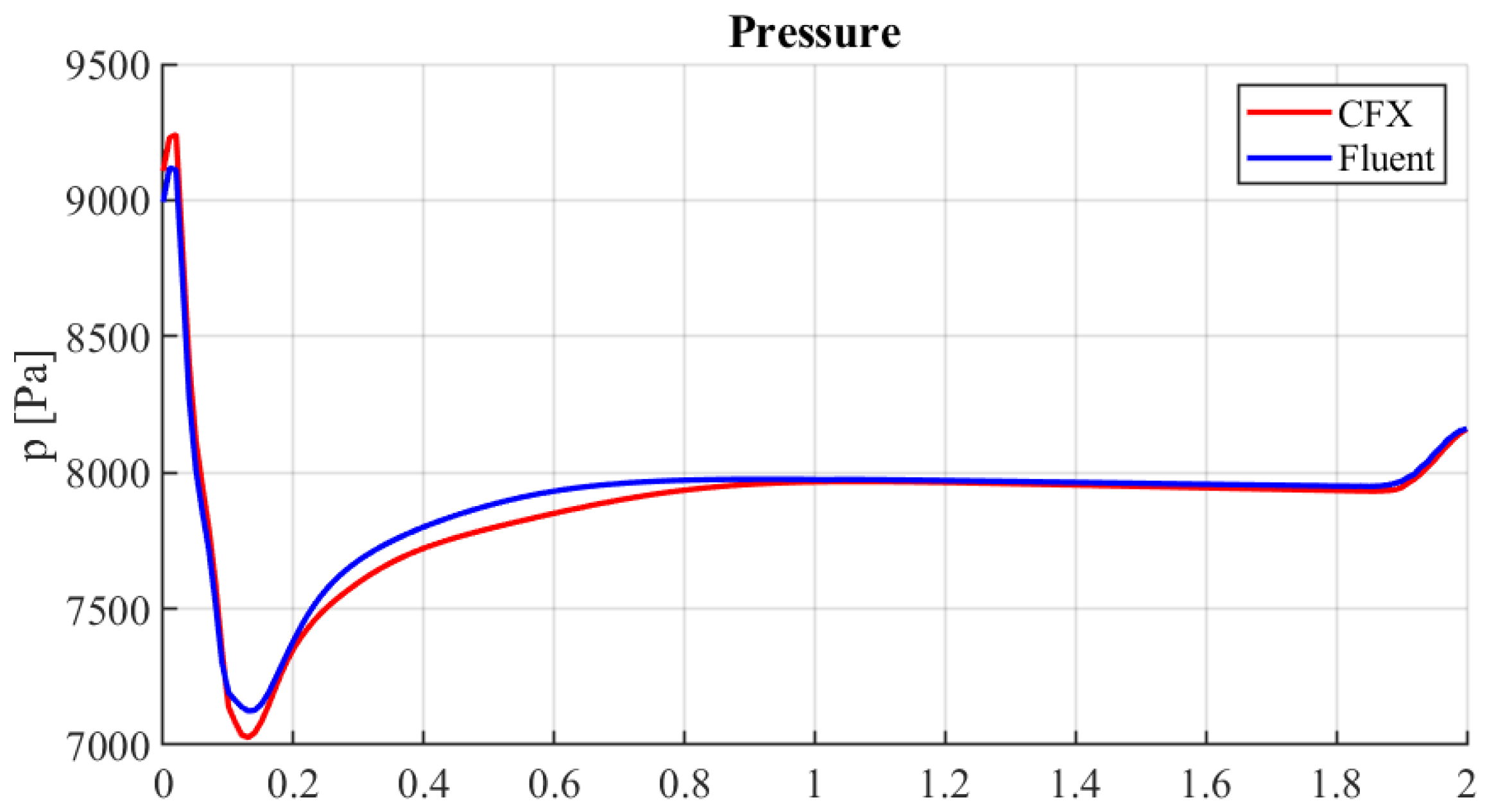 Energies 17 02952 g015