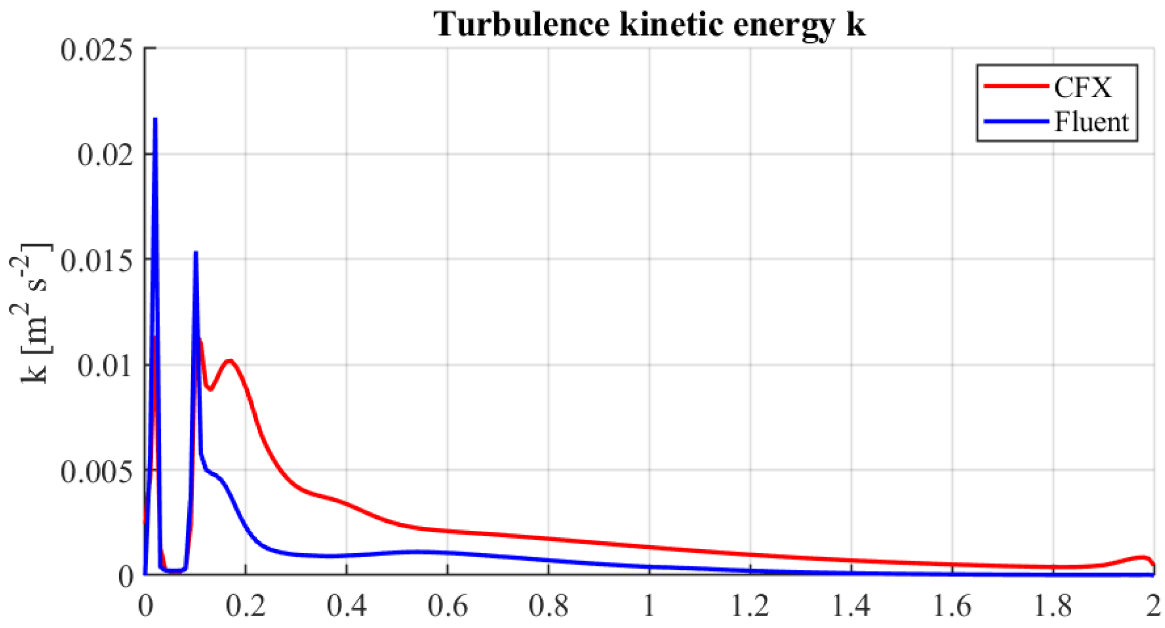 Energies 17 02952 g017