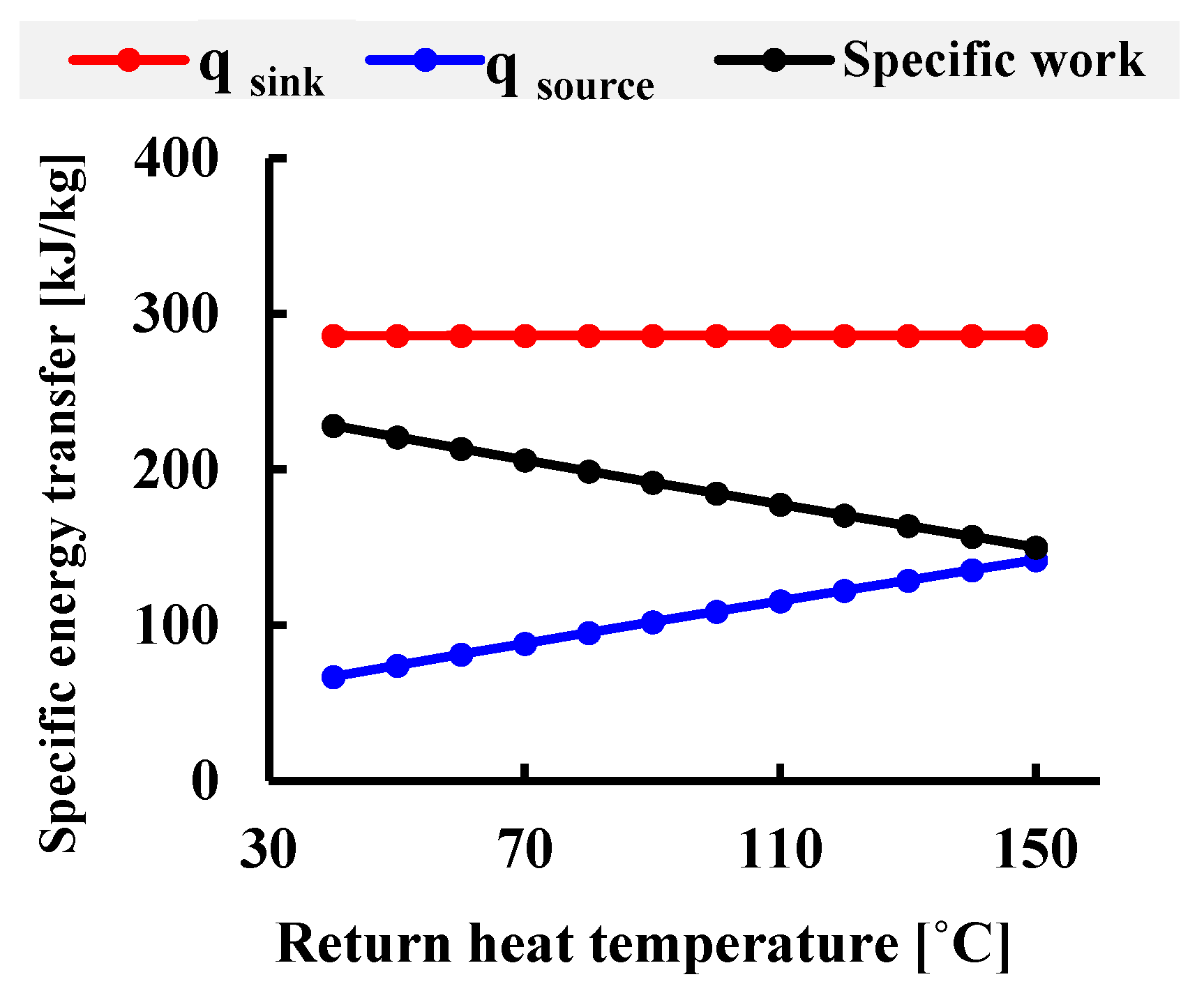 Energies 17 02953 g006