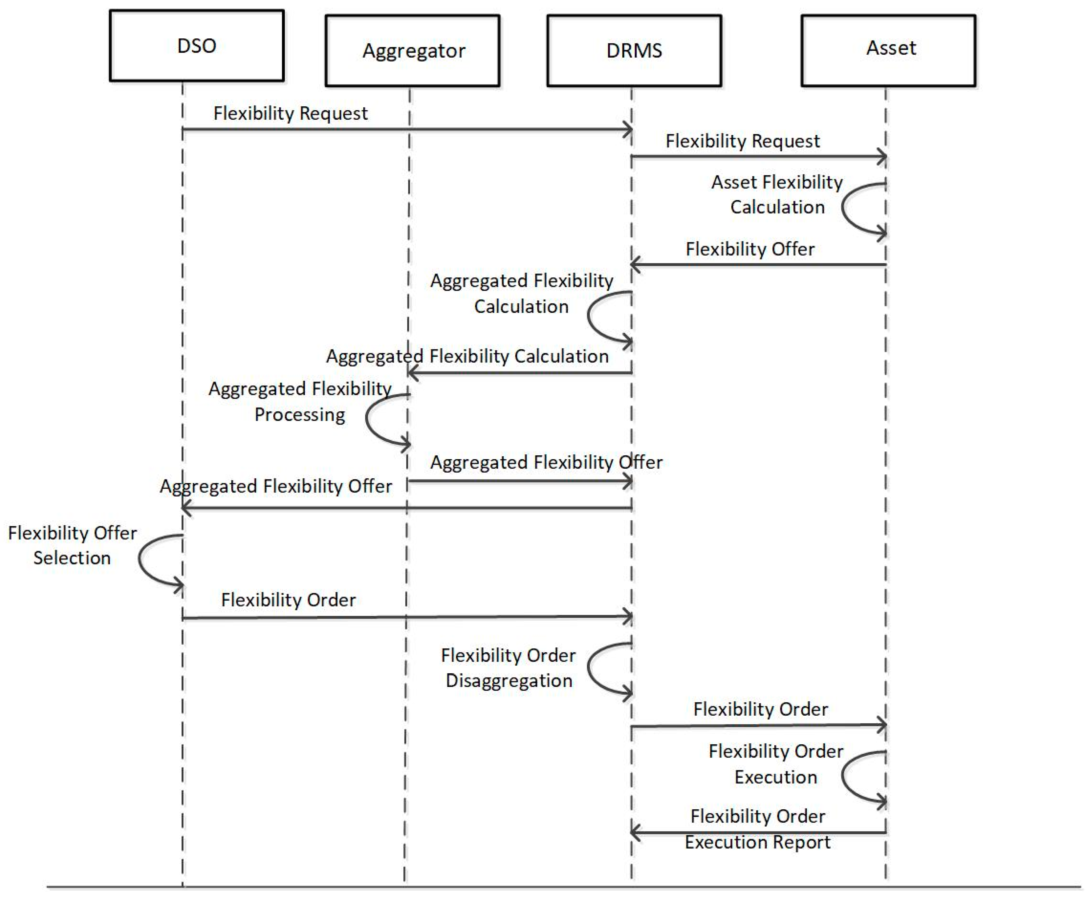 Energies 17 02955 g001
